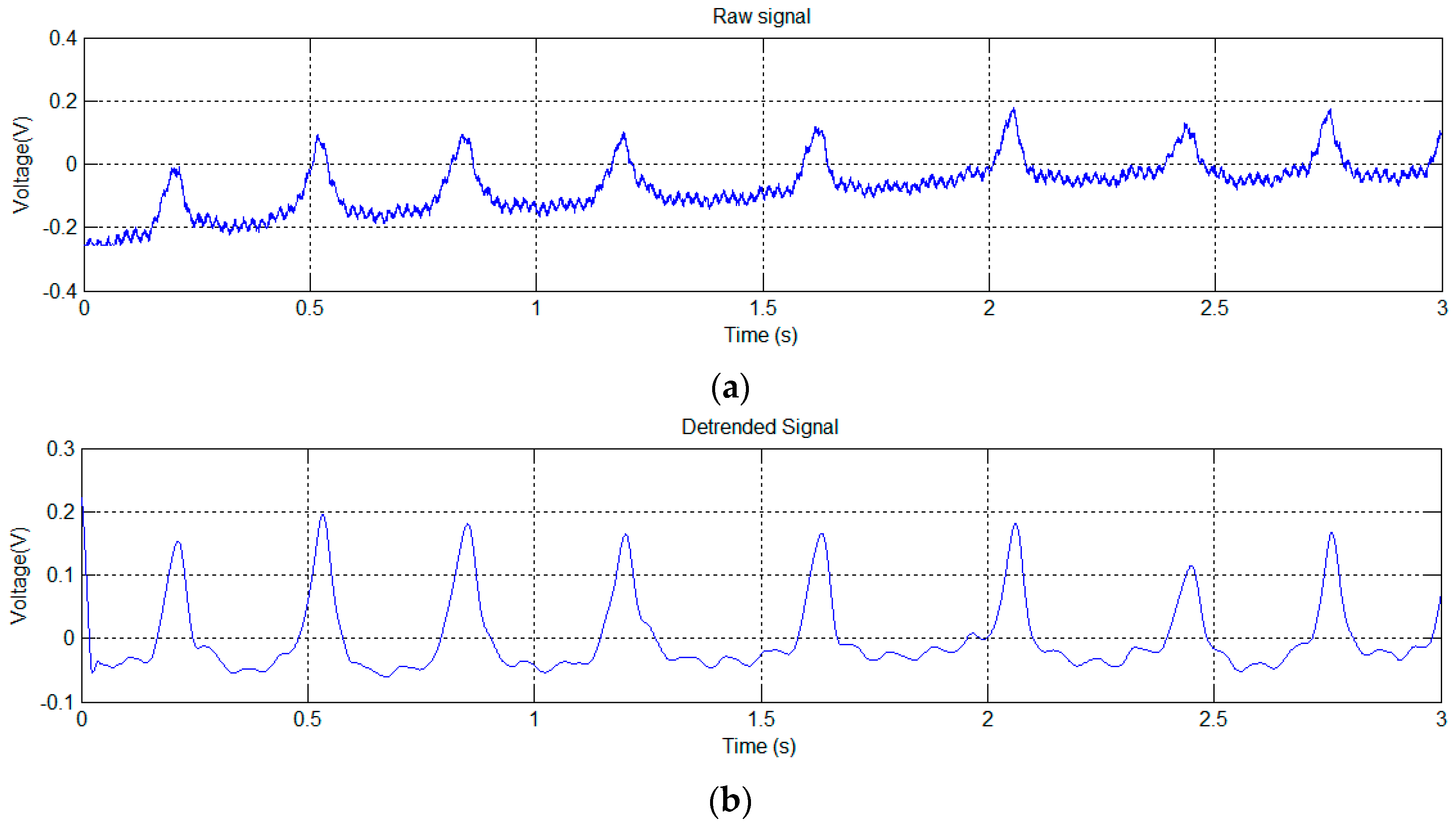 Sensors 16 01052 g011