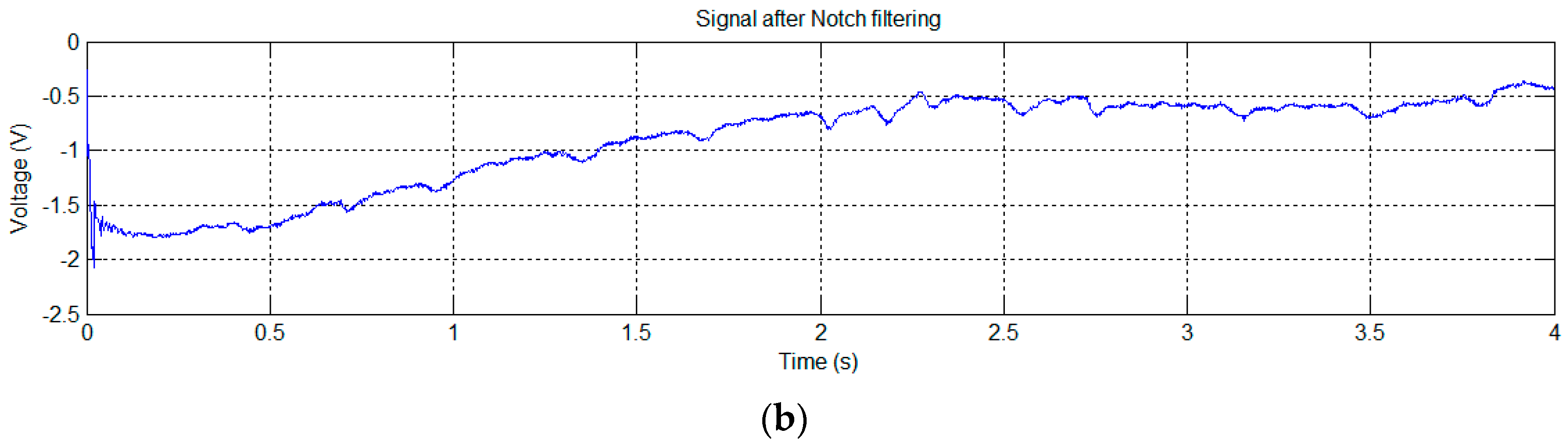 Sensors 16 01052 g017b