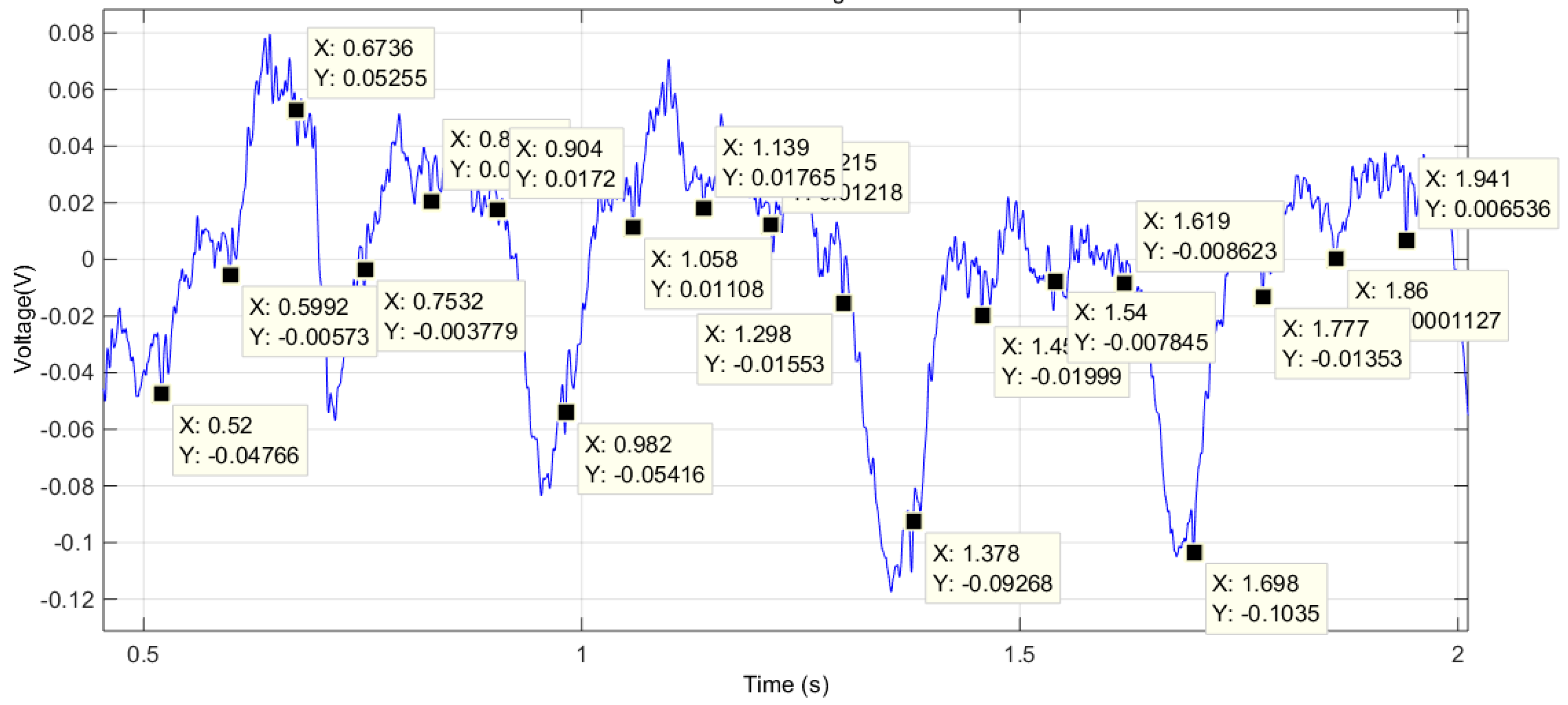 Sensors 16 01052 g018