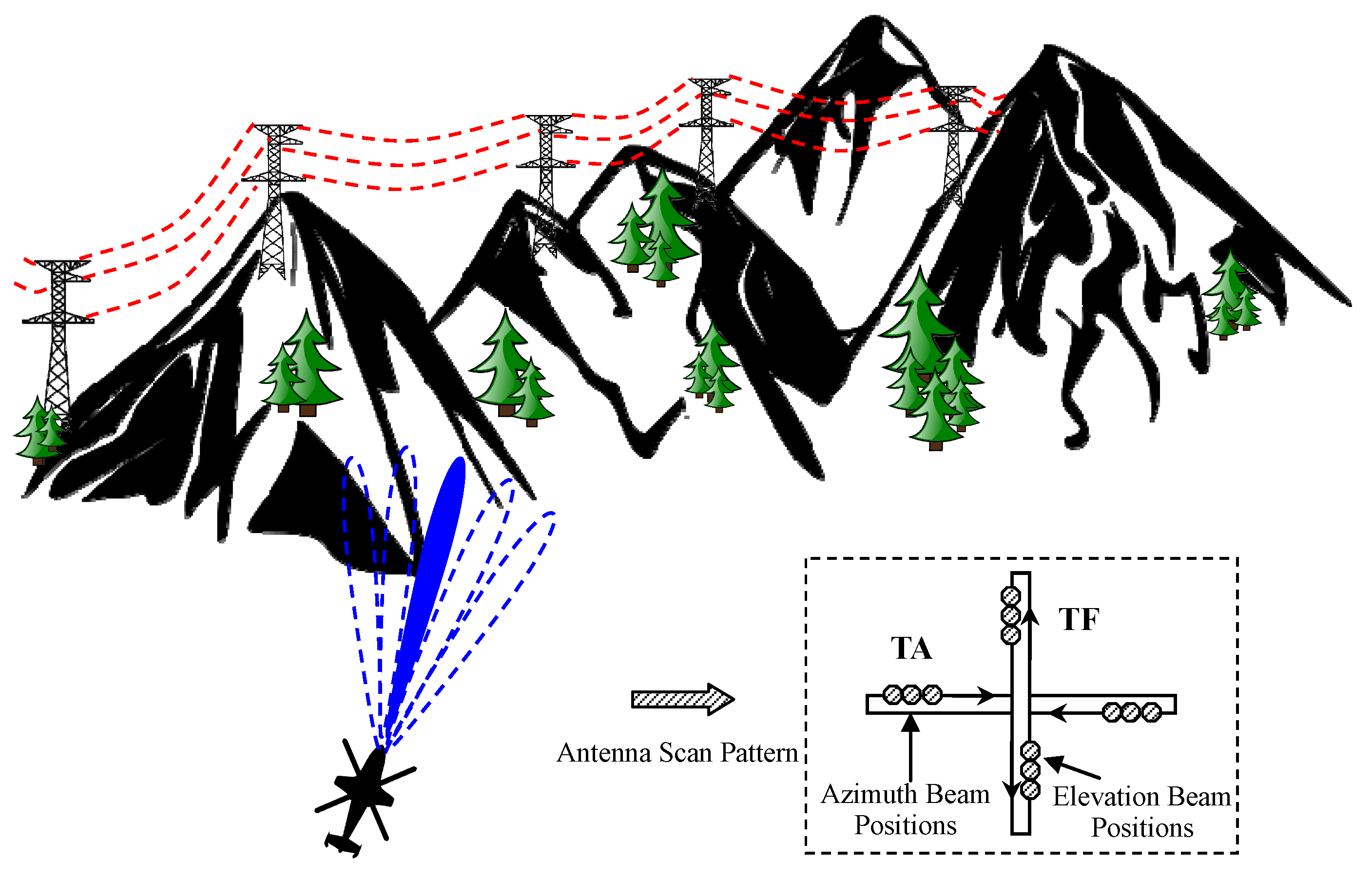 Sensors 16 01055 g001