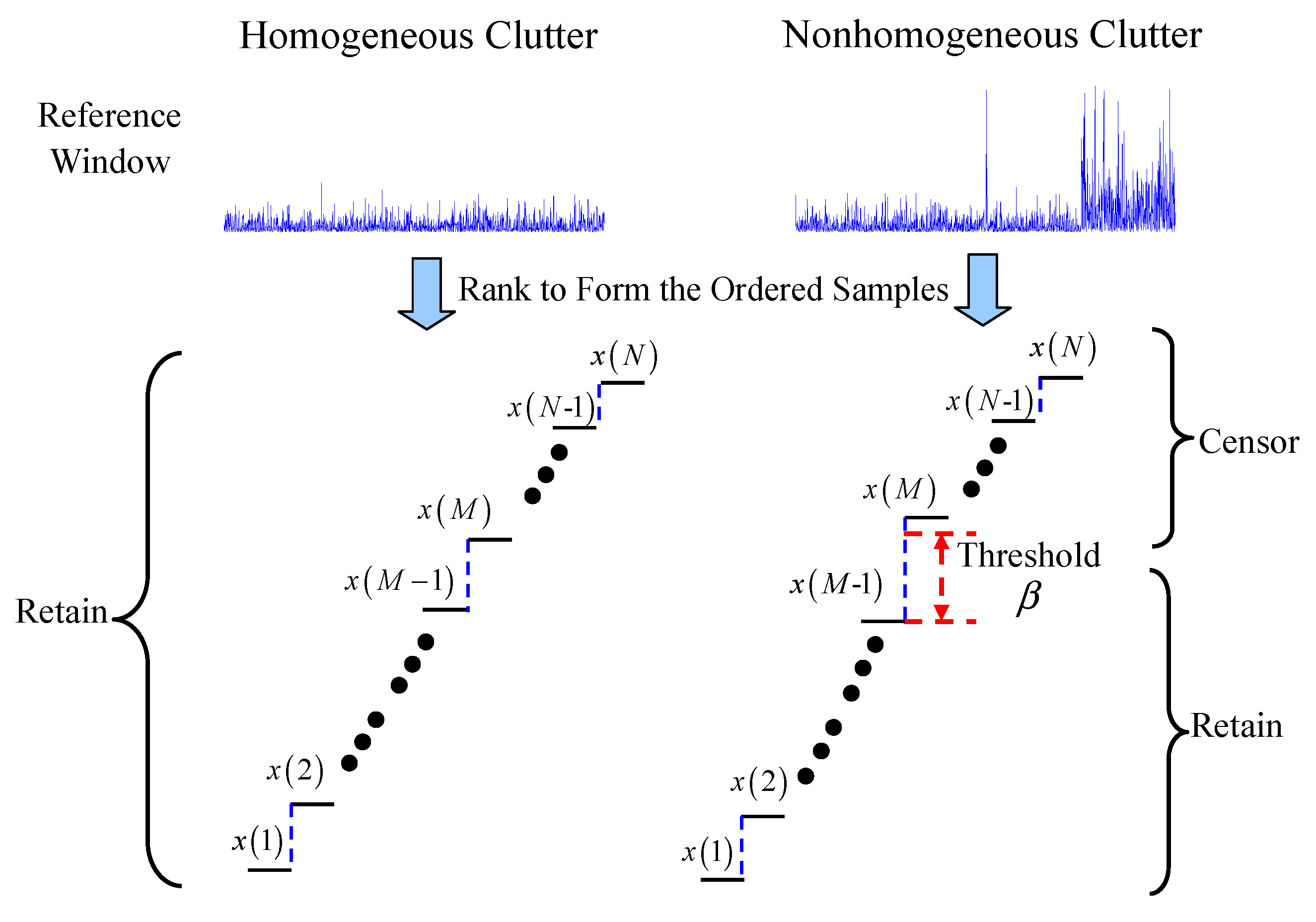 Sensors 16 01055 g002
