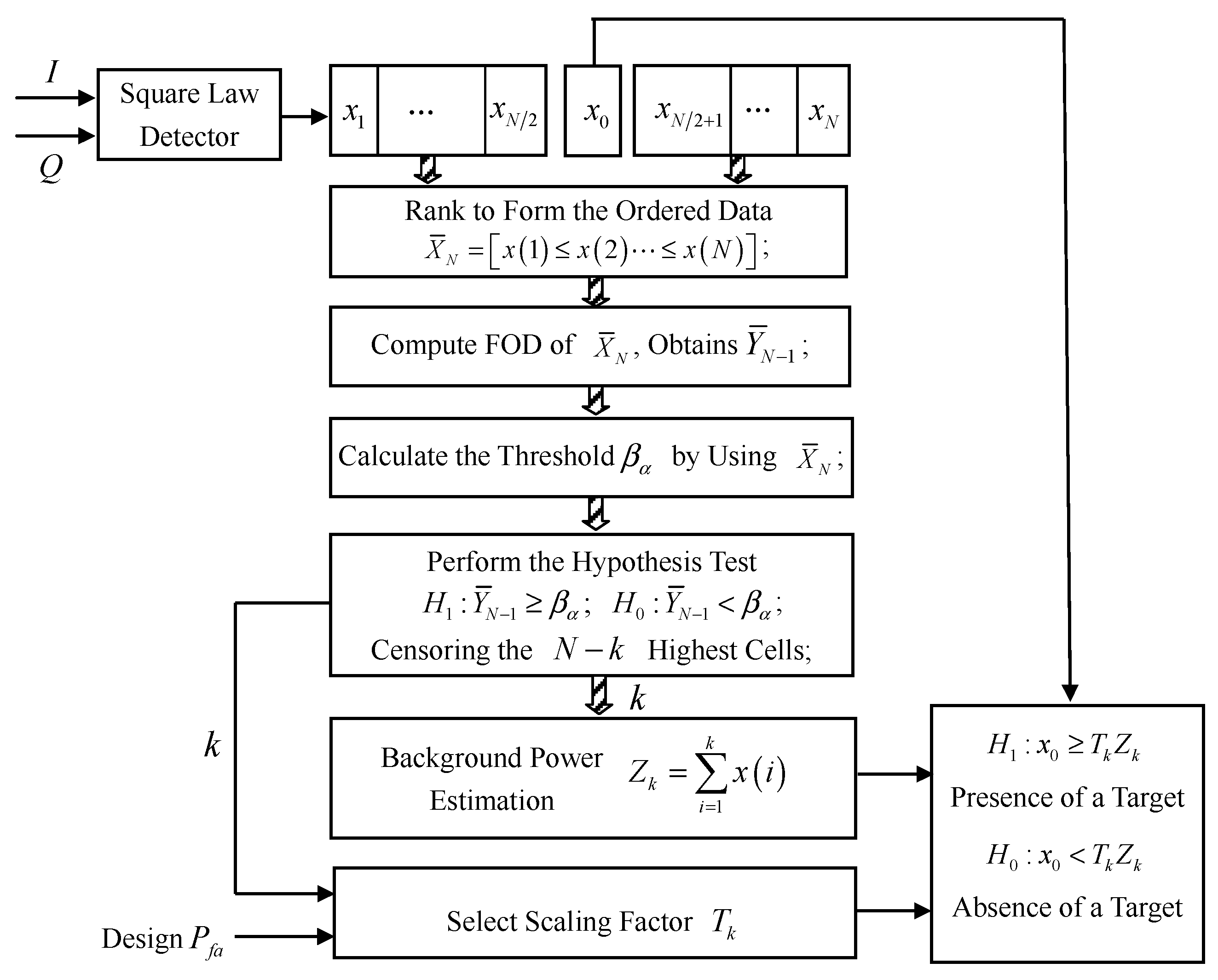 Sensors 16 01055 g003
