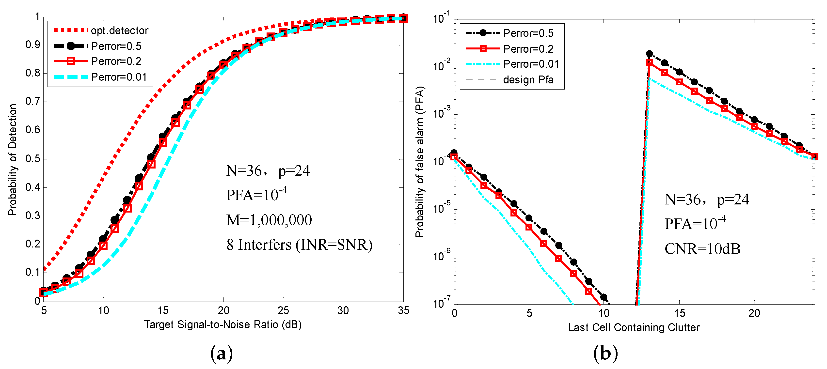 Sensors 16 01055 g004