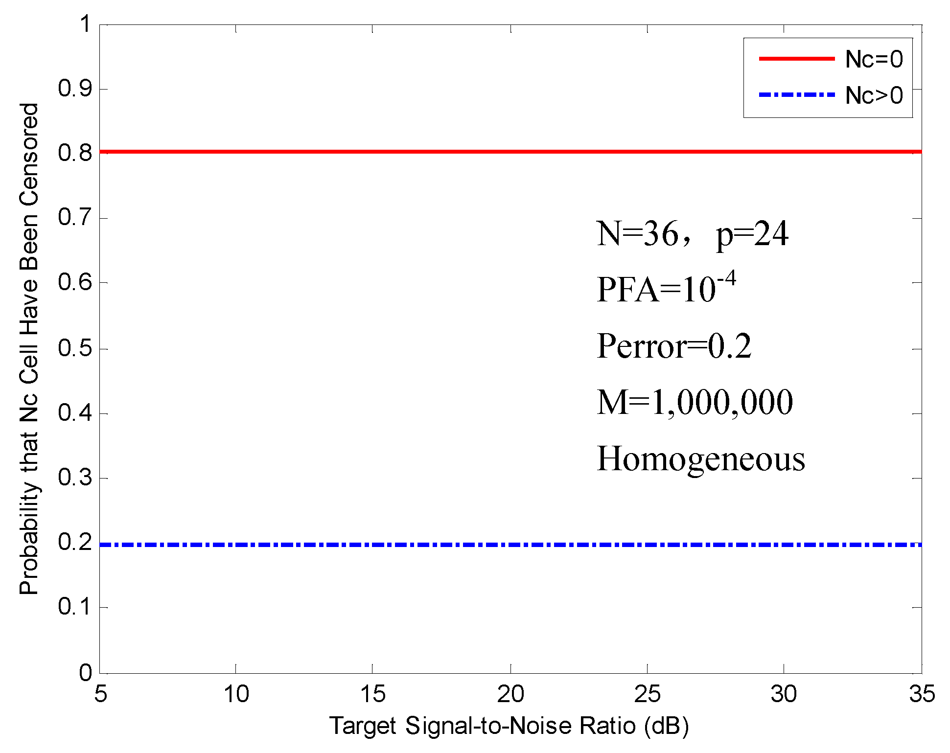 Sensors 16 01055 g005