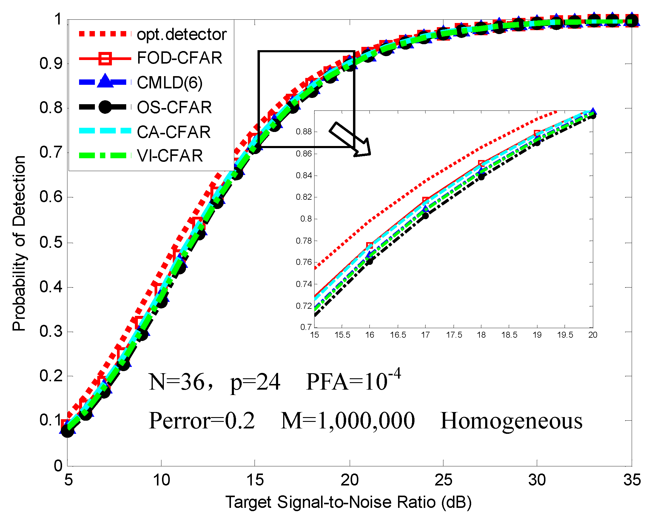 Sensors 16 01055 g006