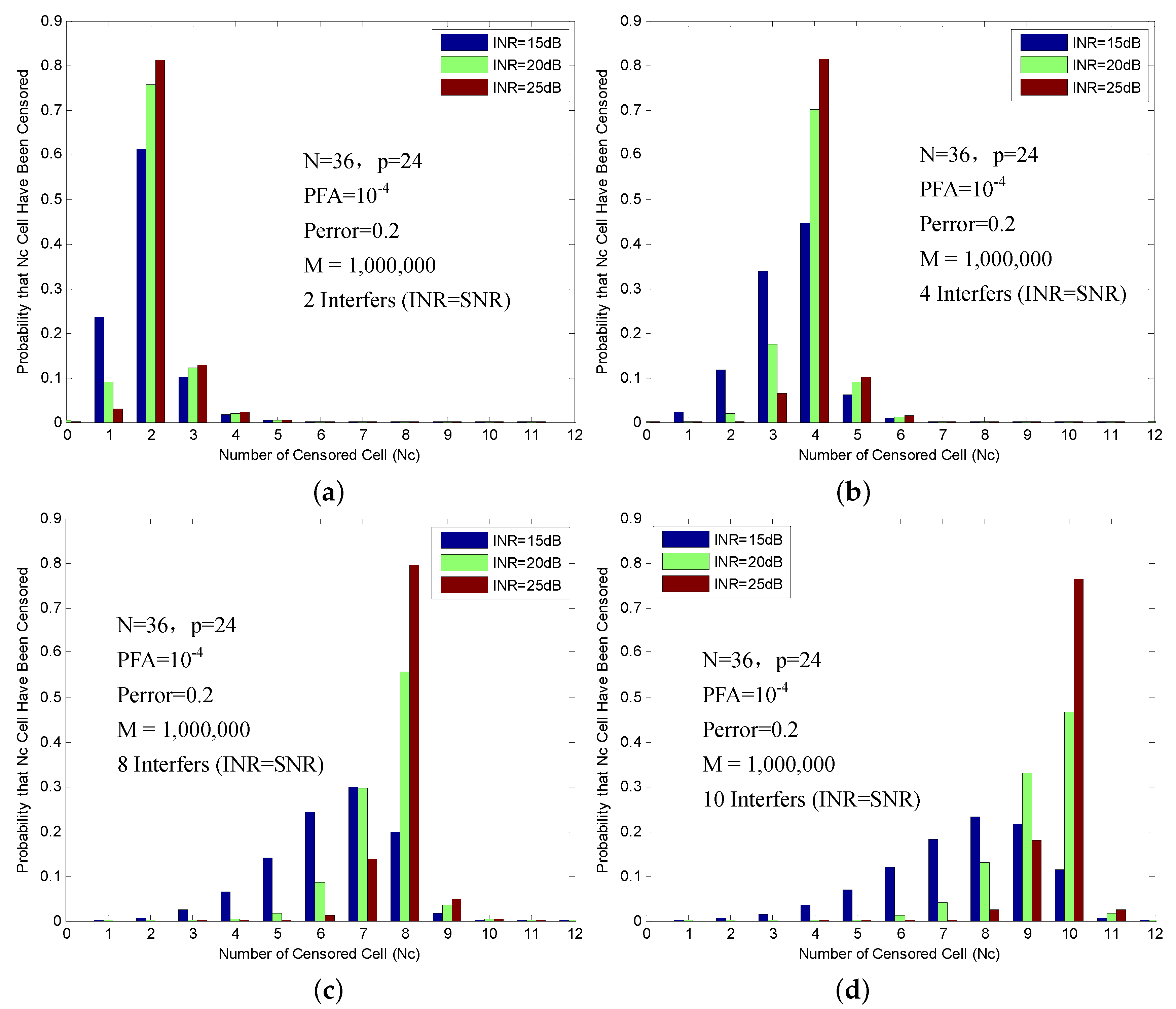 Sensors 16 01055 g007