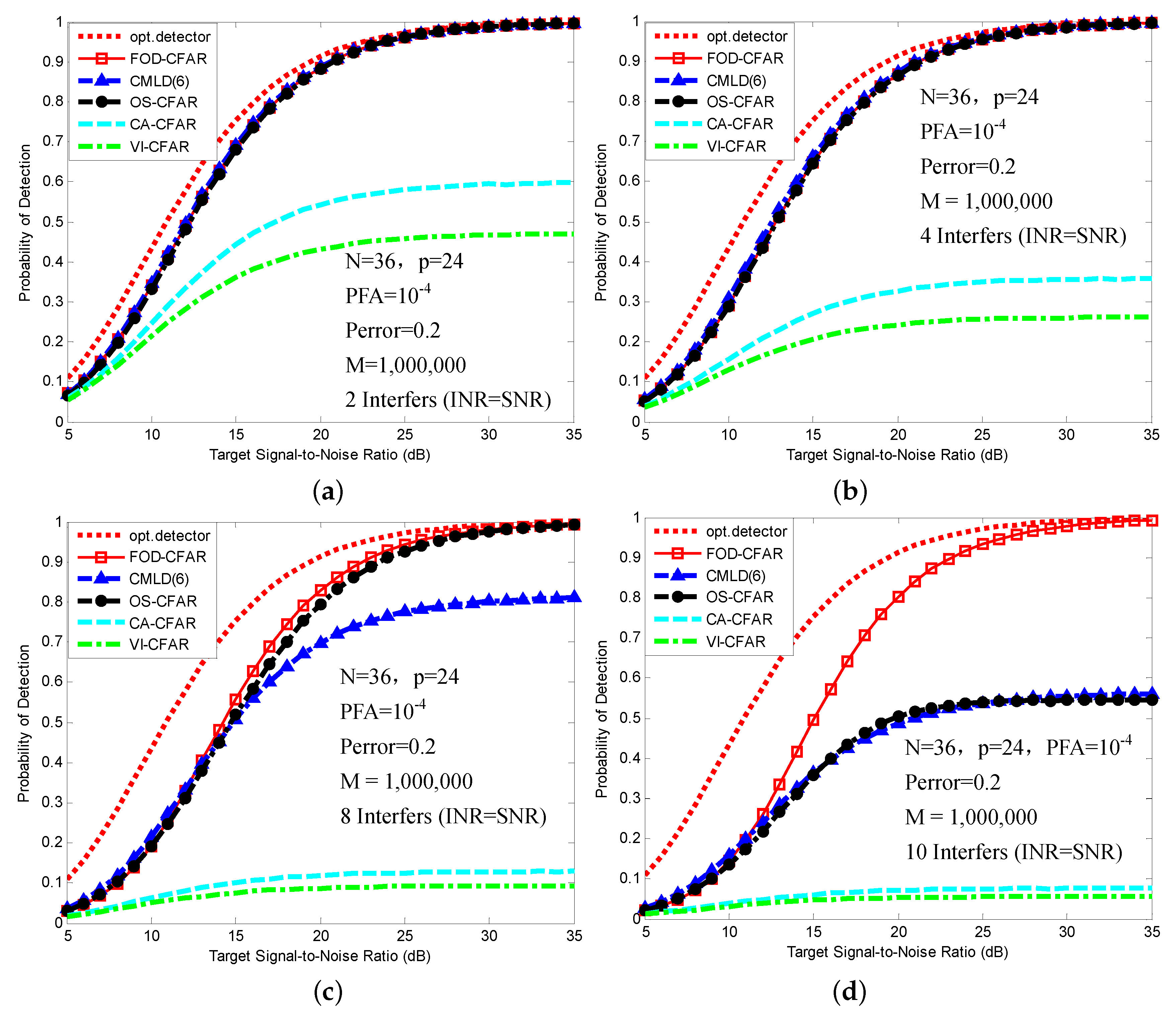 Sensors 16 01055 g008
