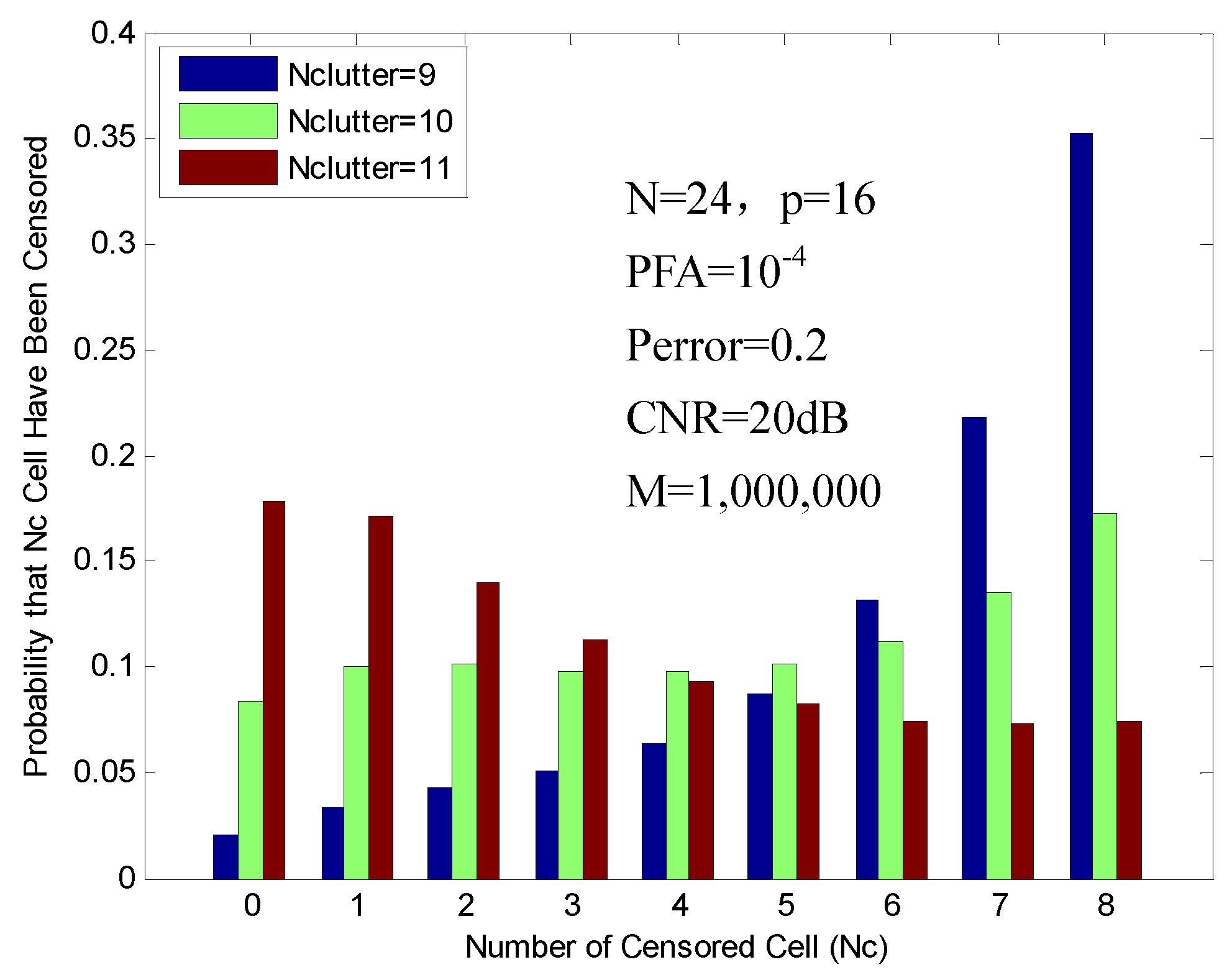 Sensors 16 01055 g010