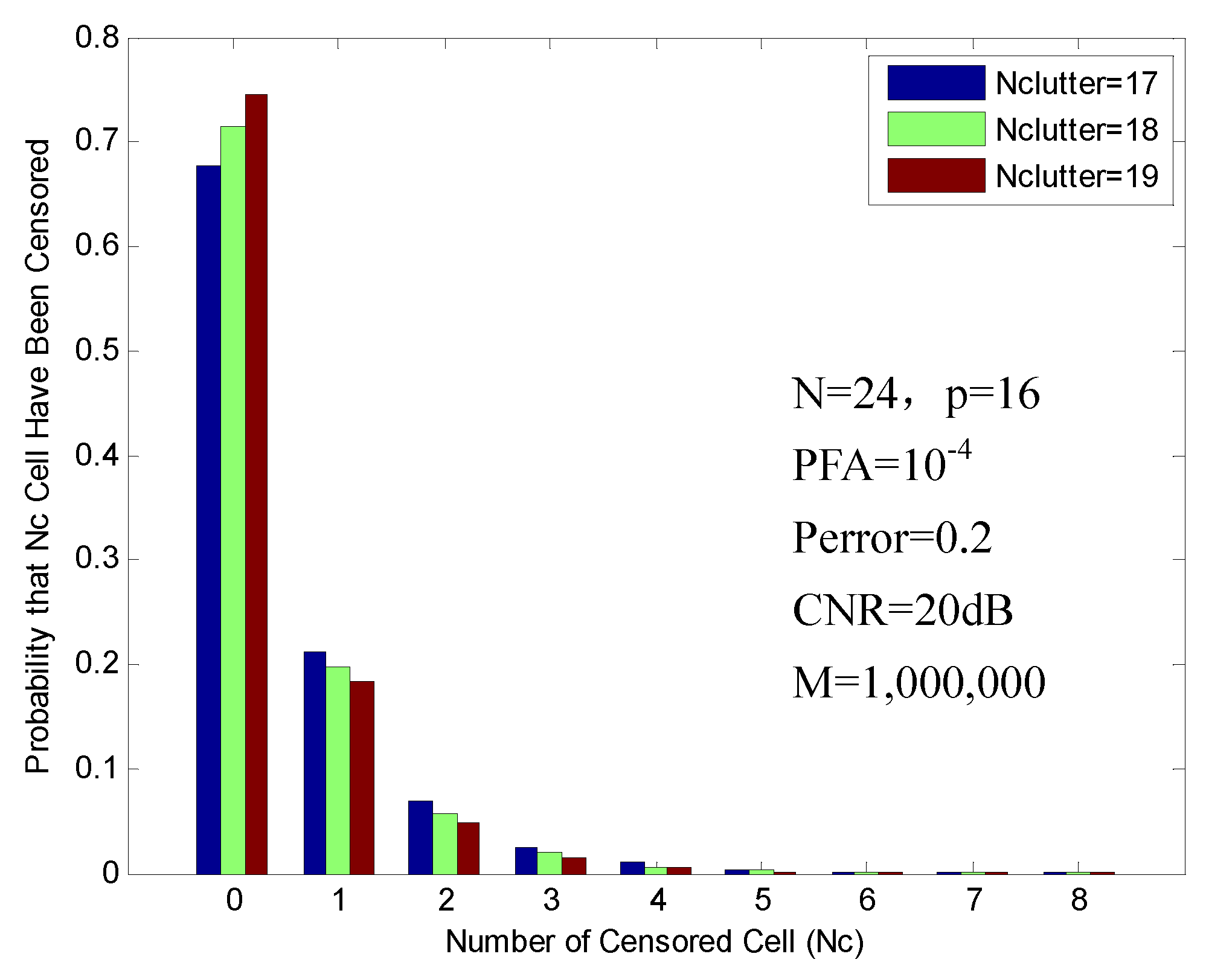 Sensors 16 01055 g011