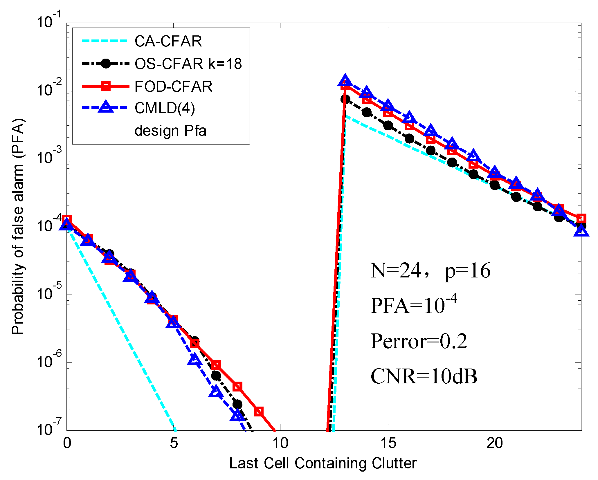 Sensors 16 01055 g012