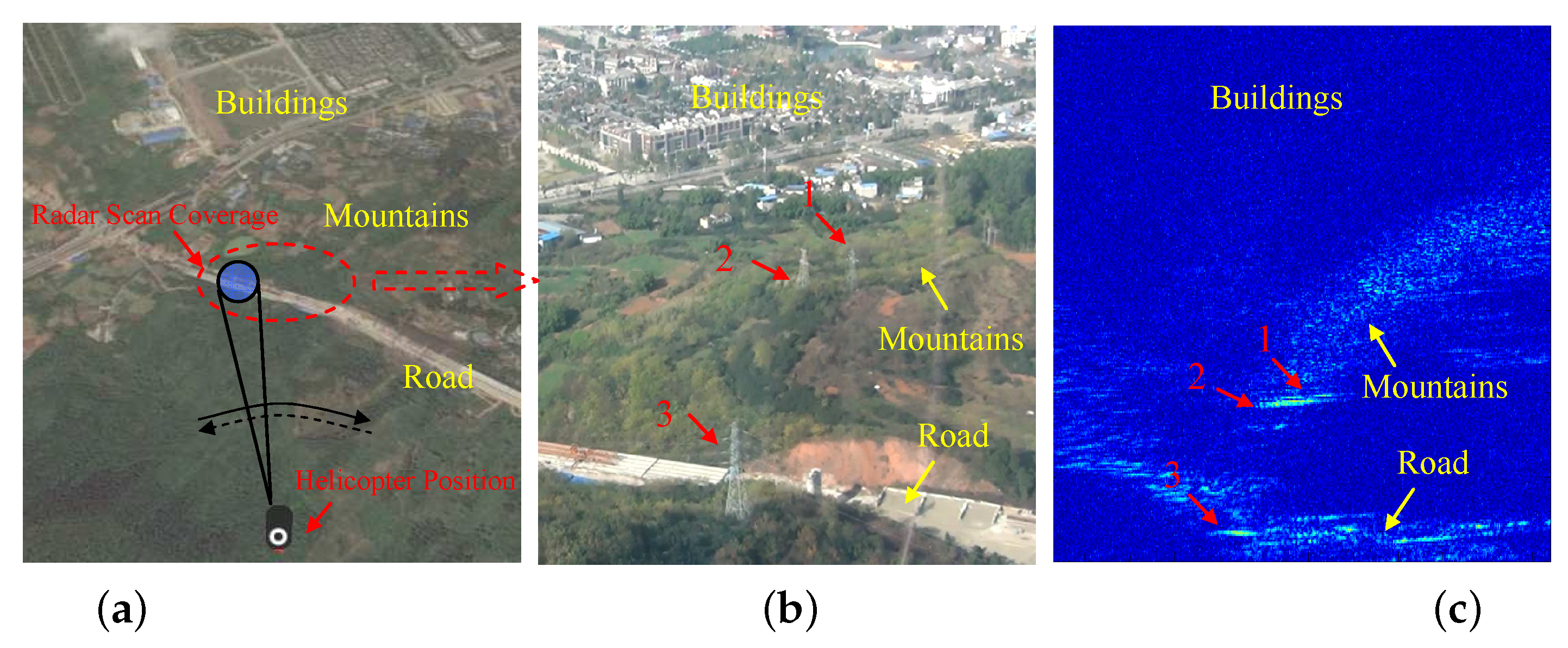 Sensors 16 01055 g015