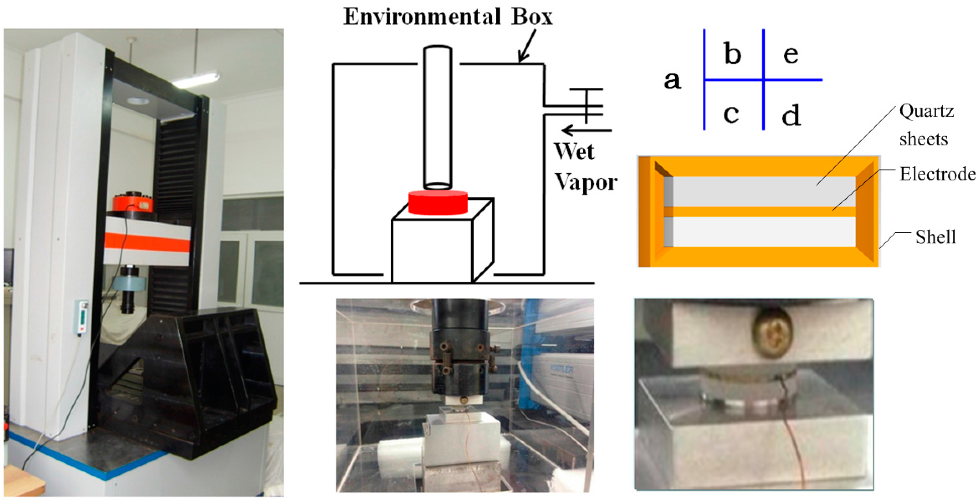 Sensors 16 01060 g001