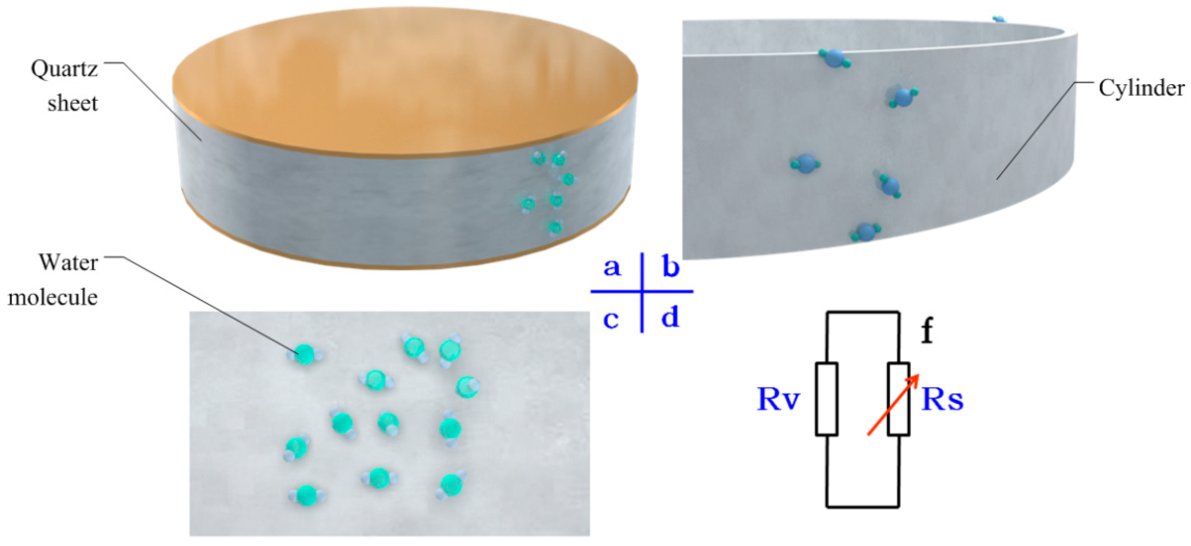 Sensors 16 01060 g003