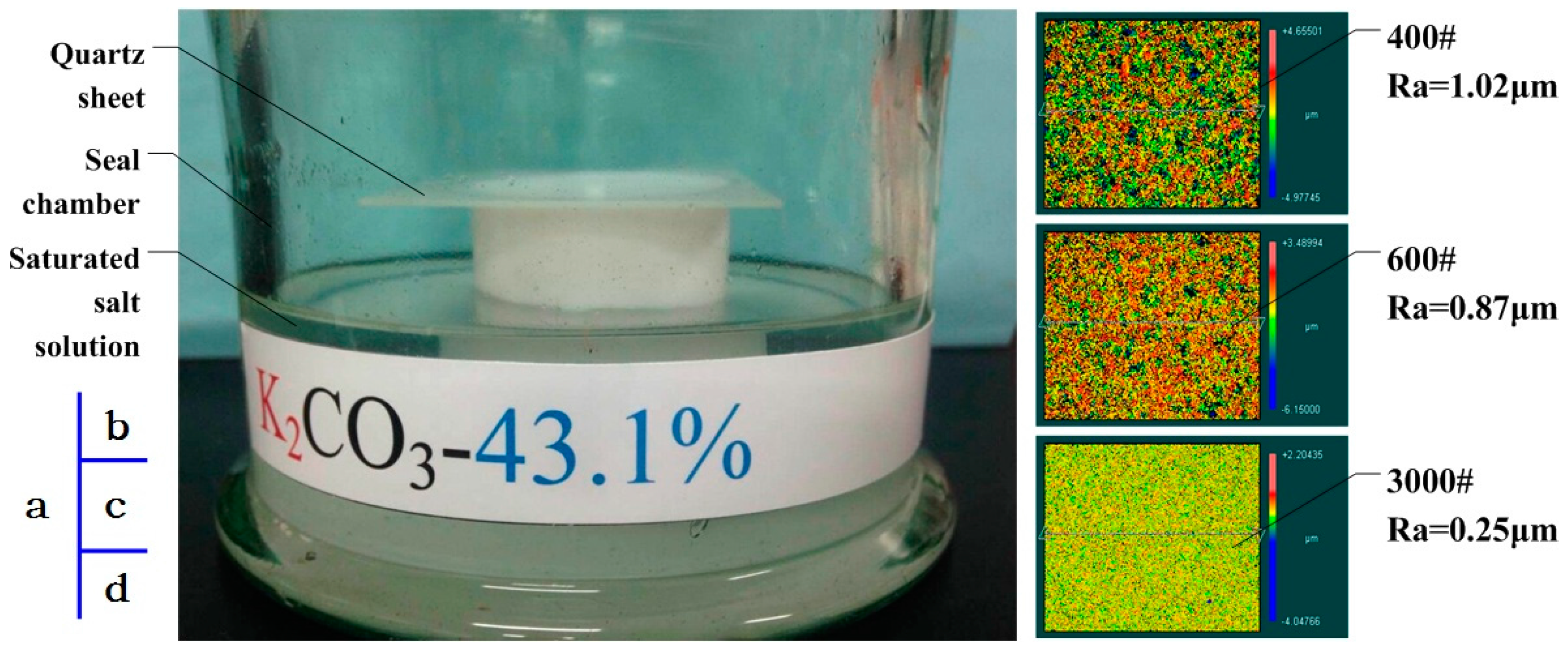 Sensors 16 01060 g004