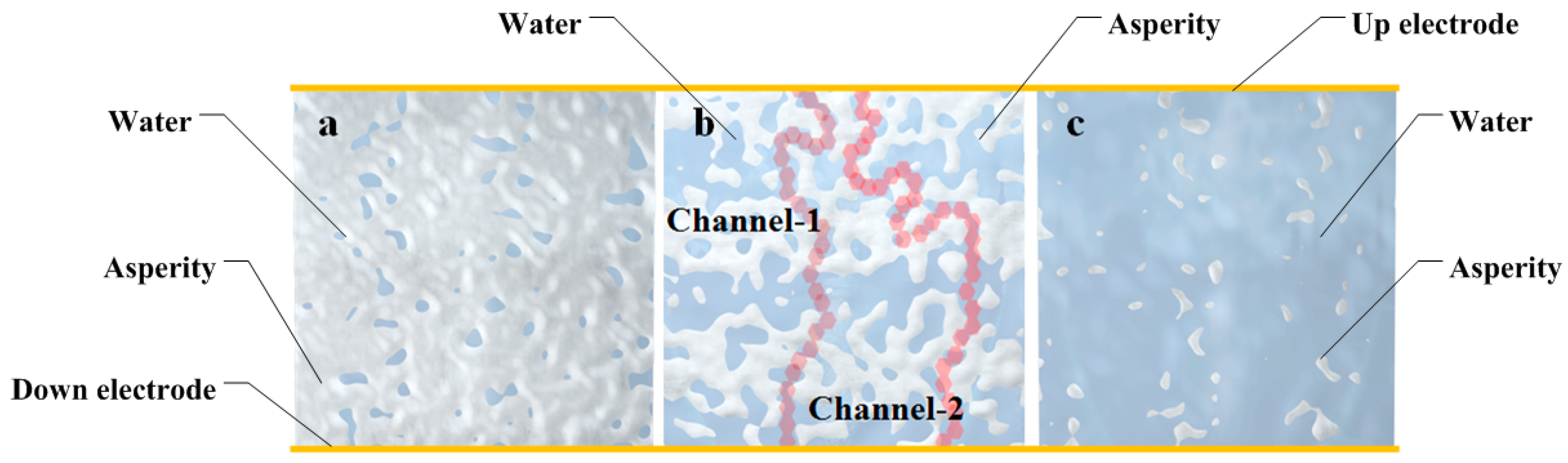 Sensors 16 01060 g006