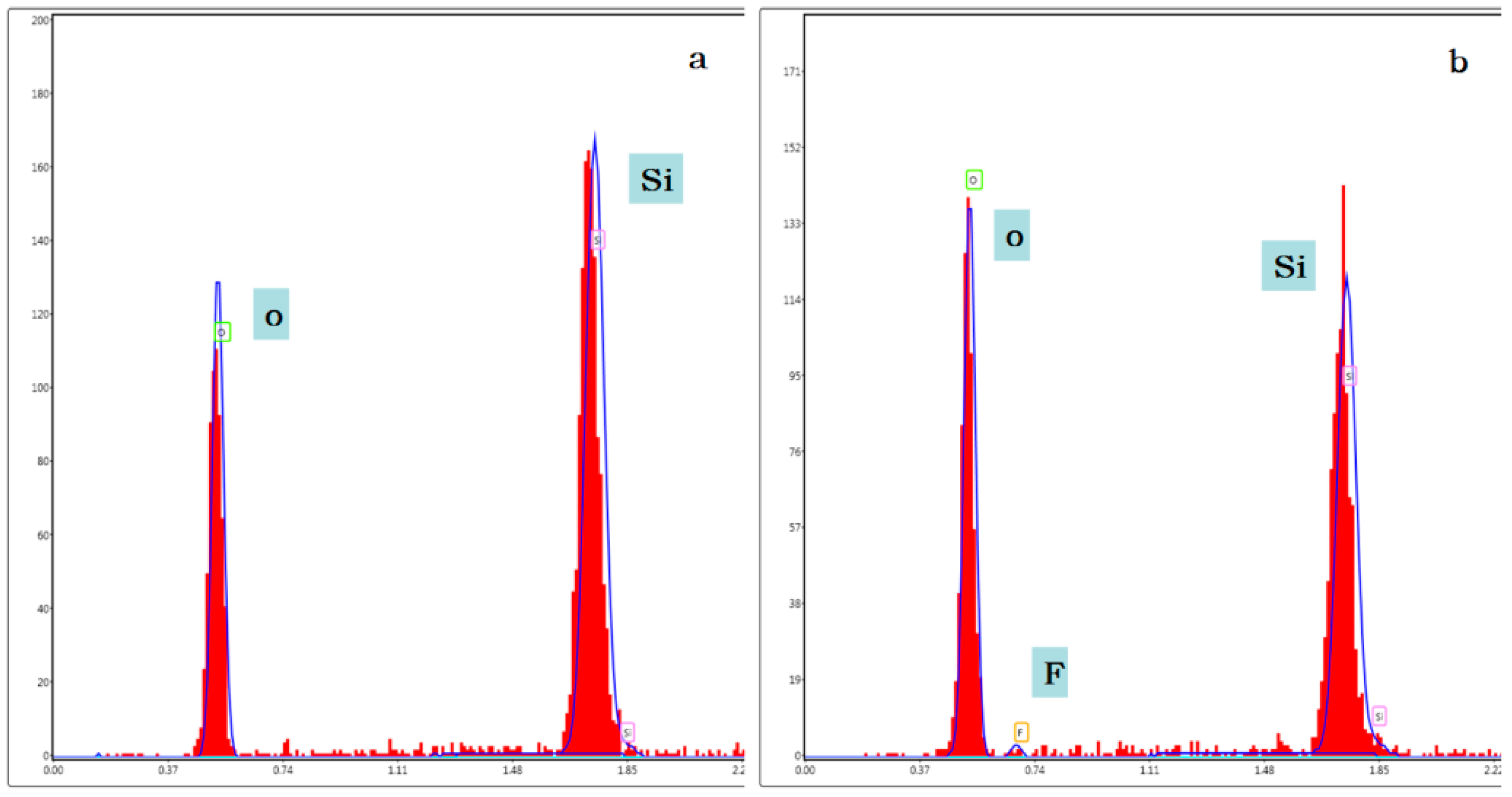 Sensors 16 01060 g009
