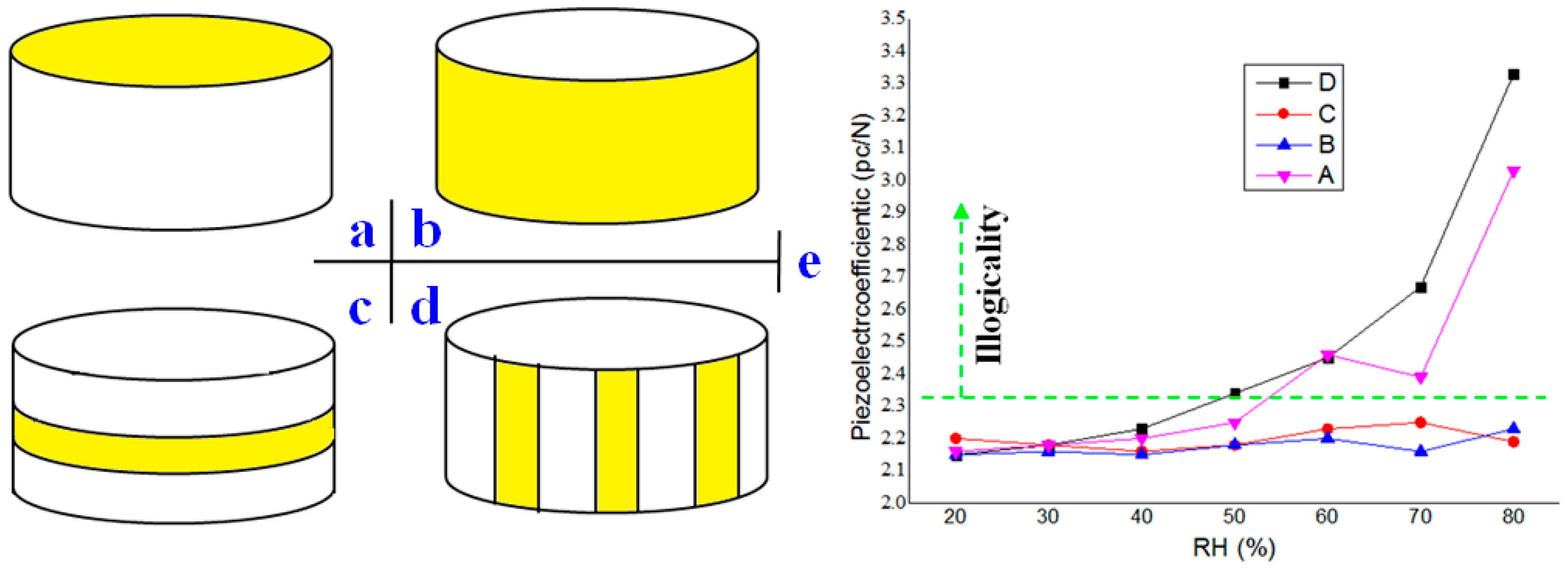 Sensors 16 01060 g010