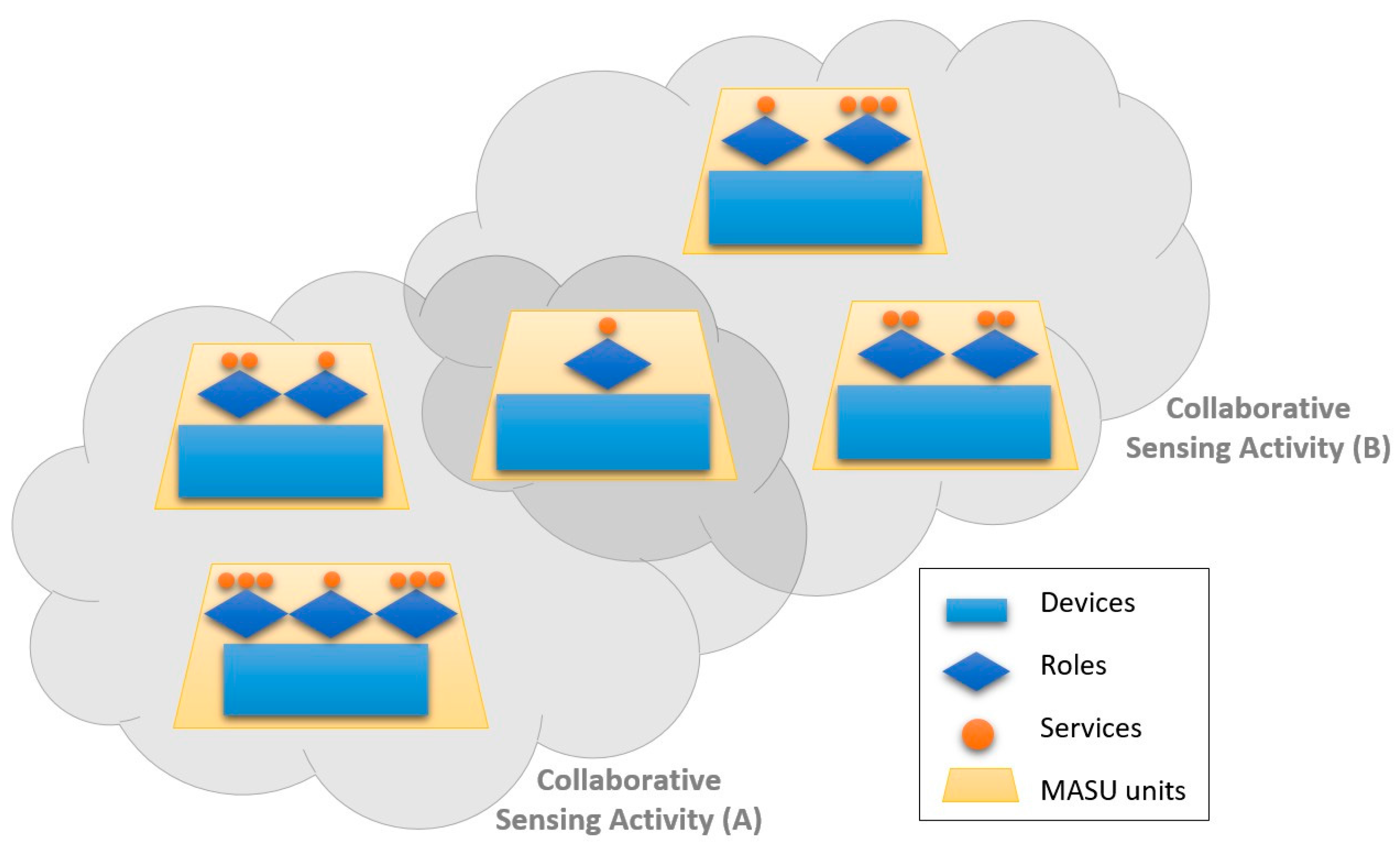 Sensors 16 01062 g001