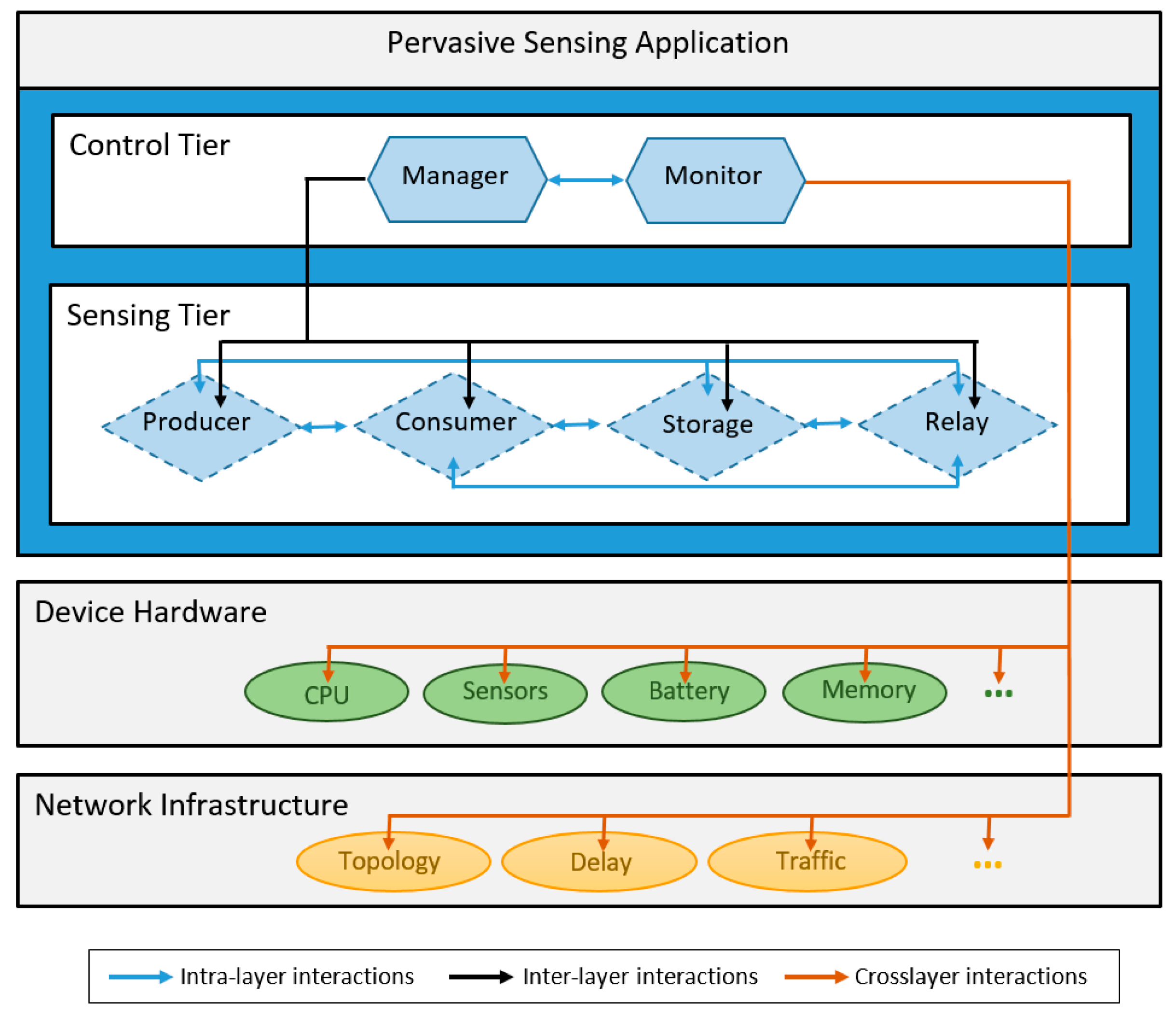 Sensors 16 01062 g002