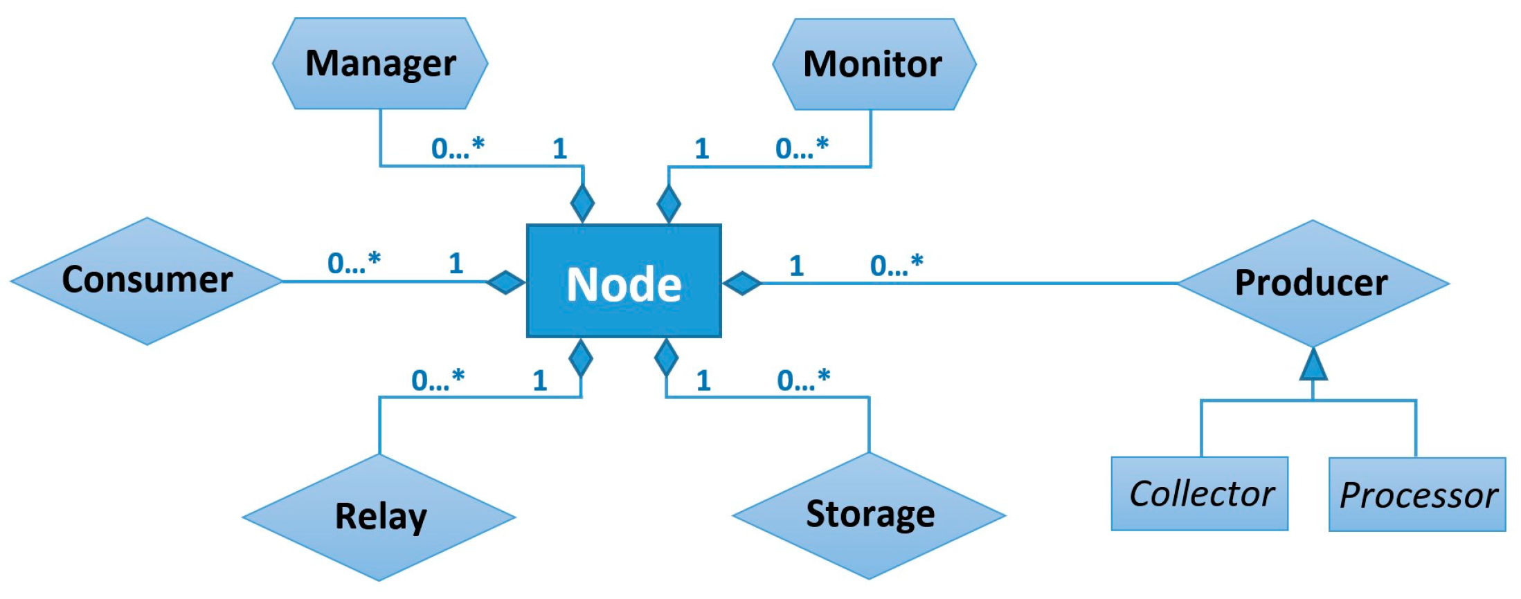 Sensors 16 01062 g003