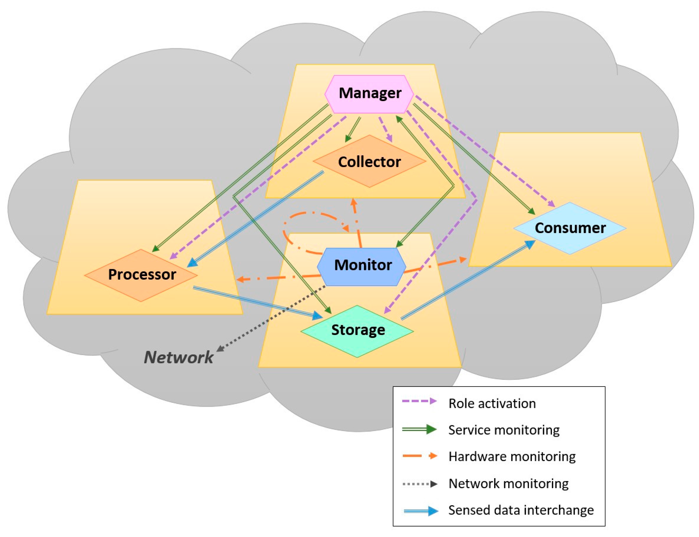Sensors 16 01062 g004