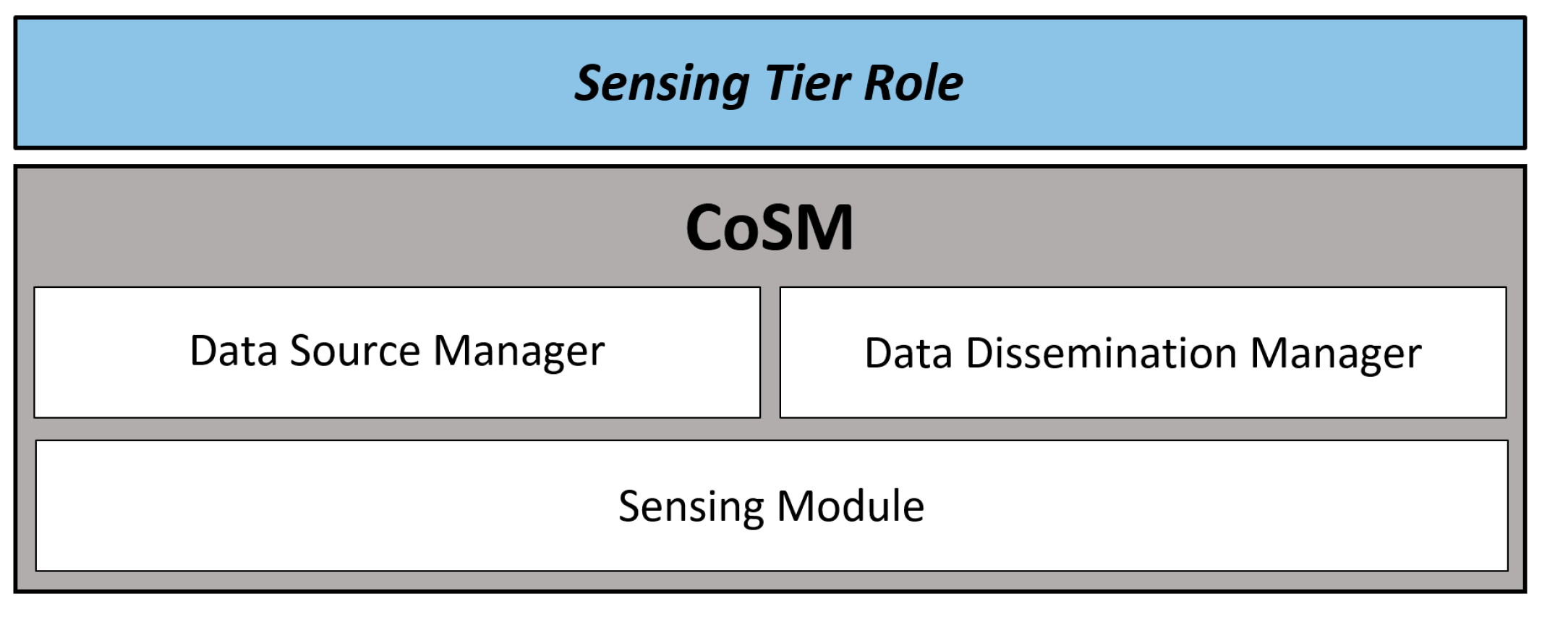 Sensors 16 01062 g005