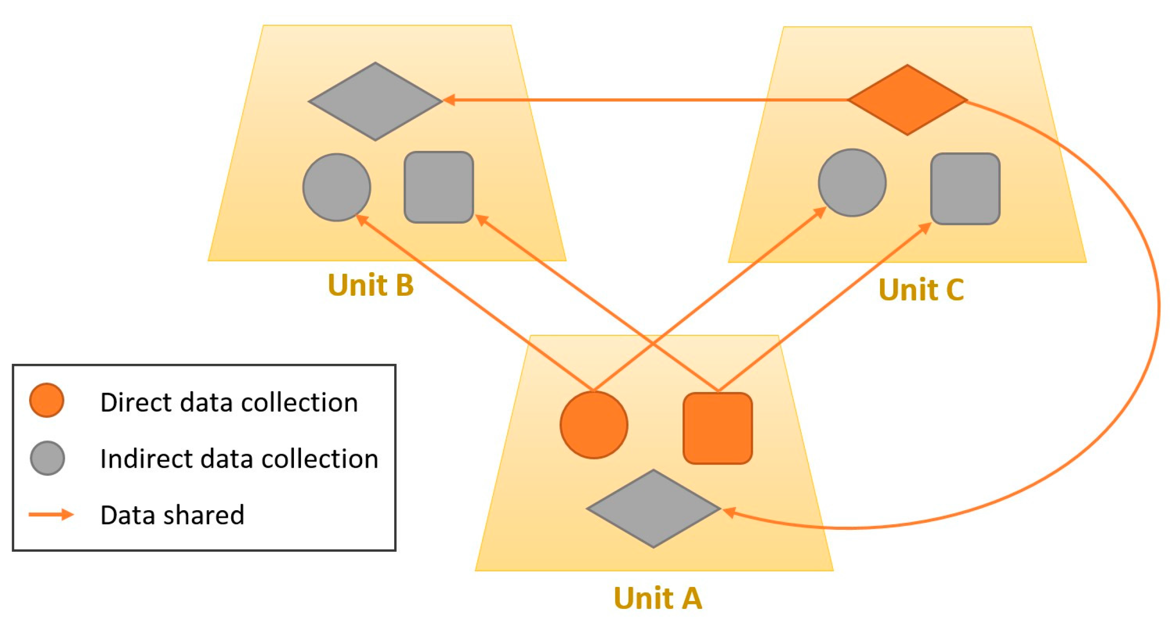 Sensors 16 01062 g006