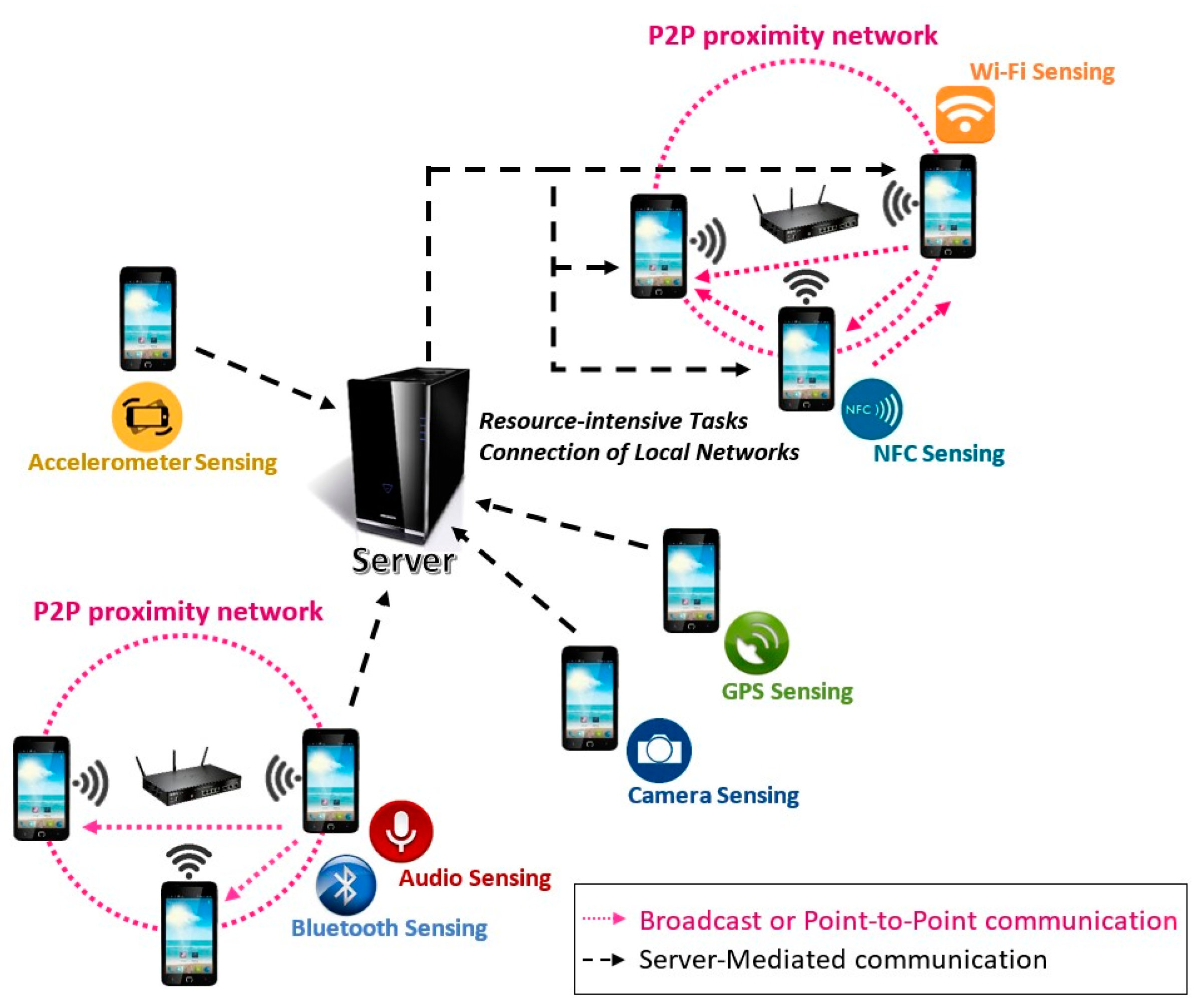 Sensors 16 01062 g007