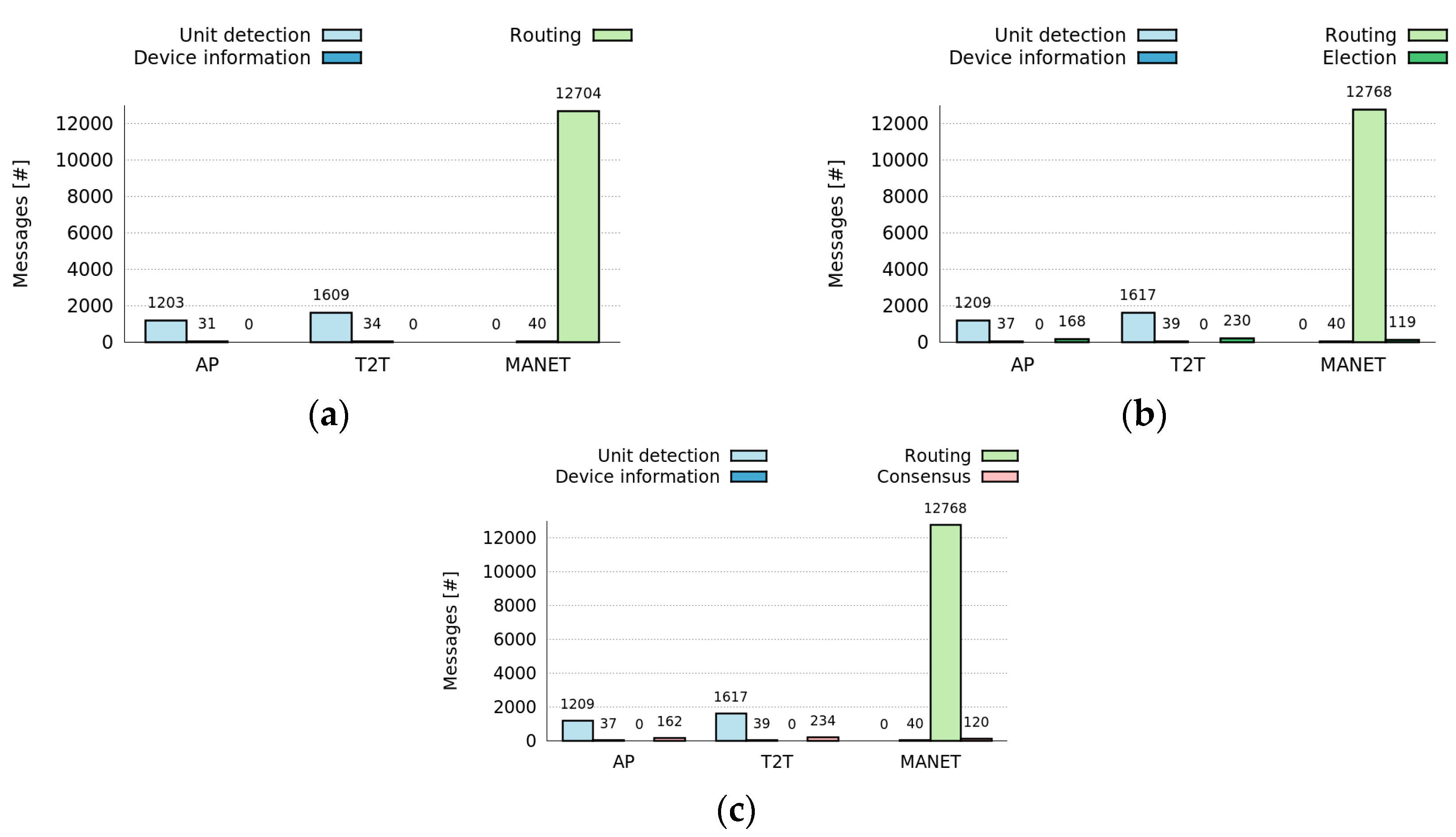Sensors 16 01062 g009