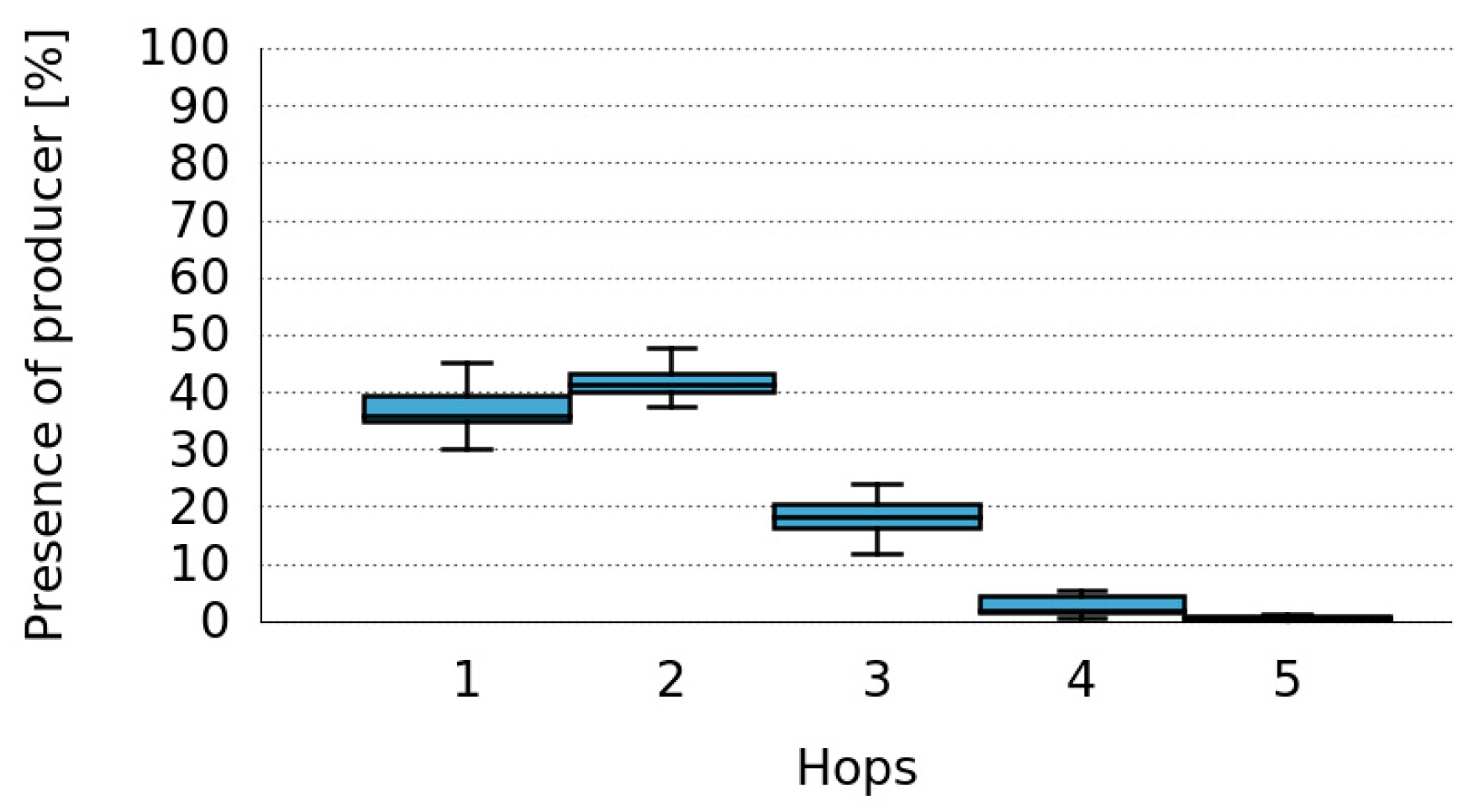 Sensors 16 01062 g012