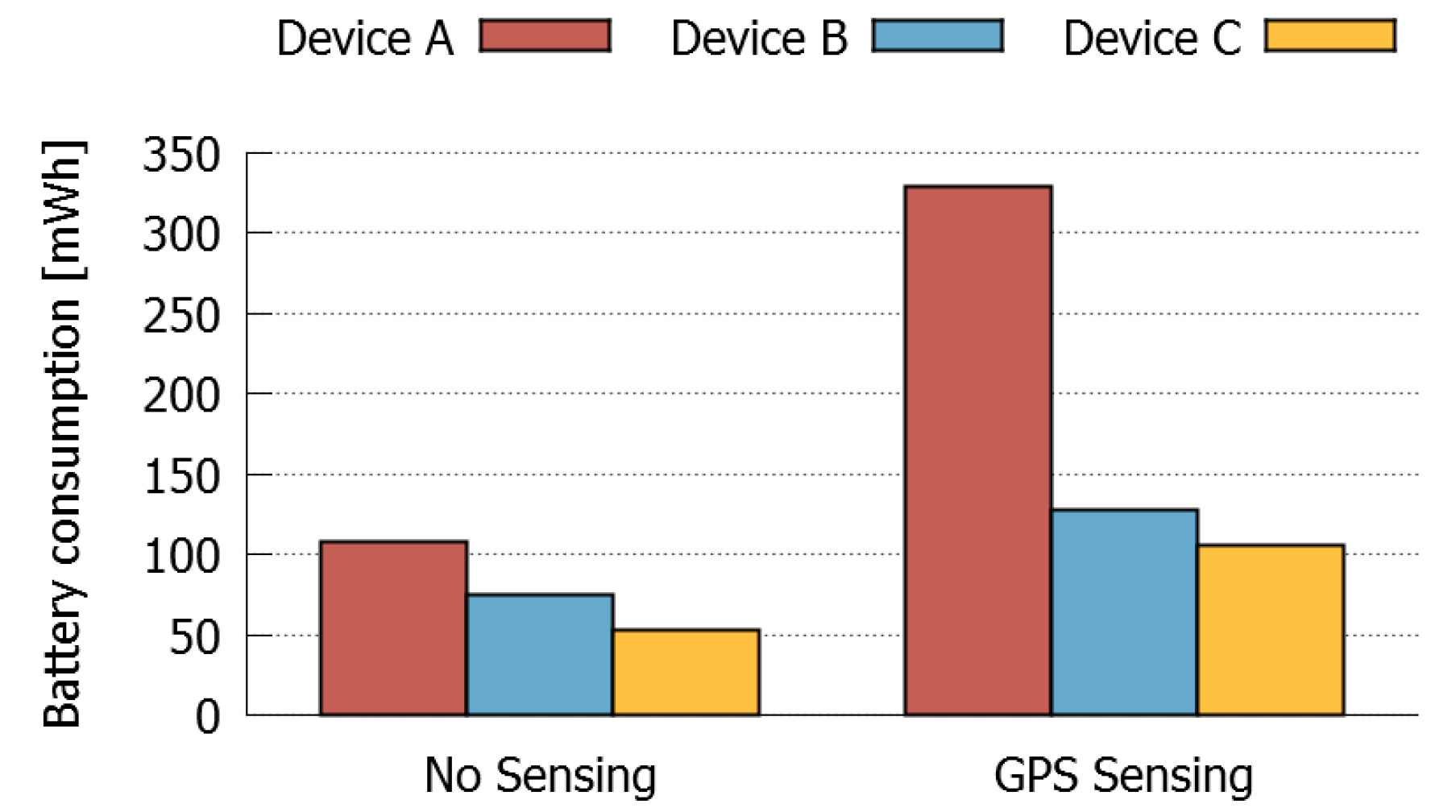 Sensors 16 01062 g014