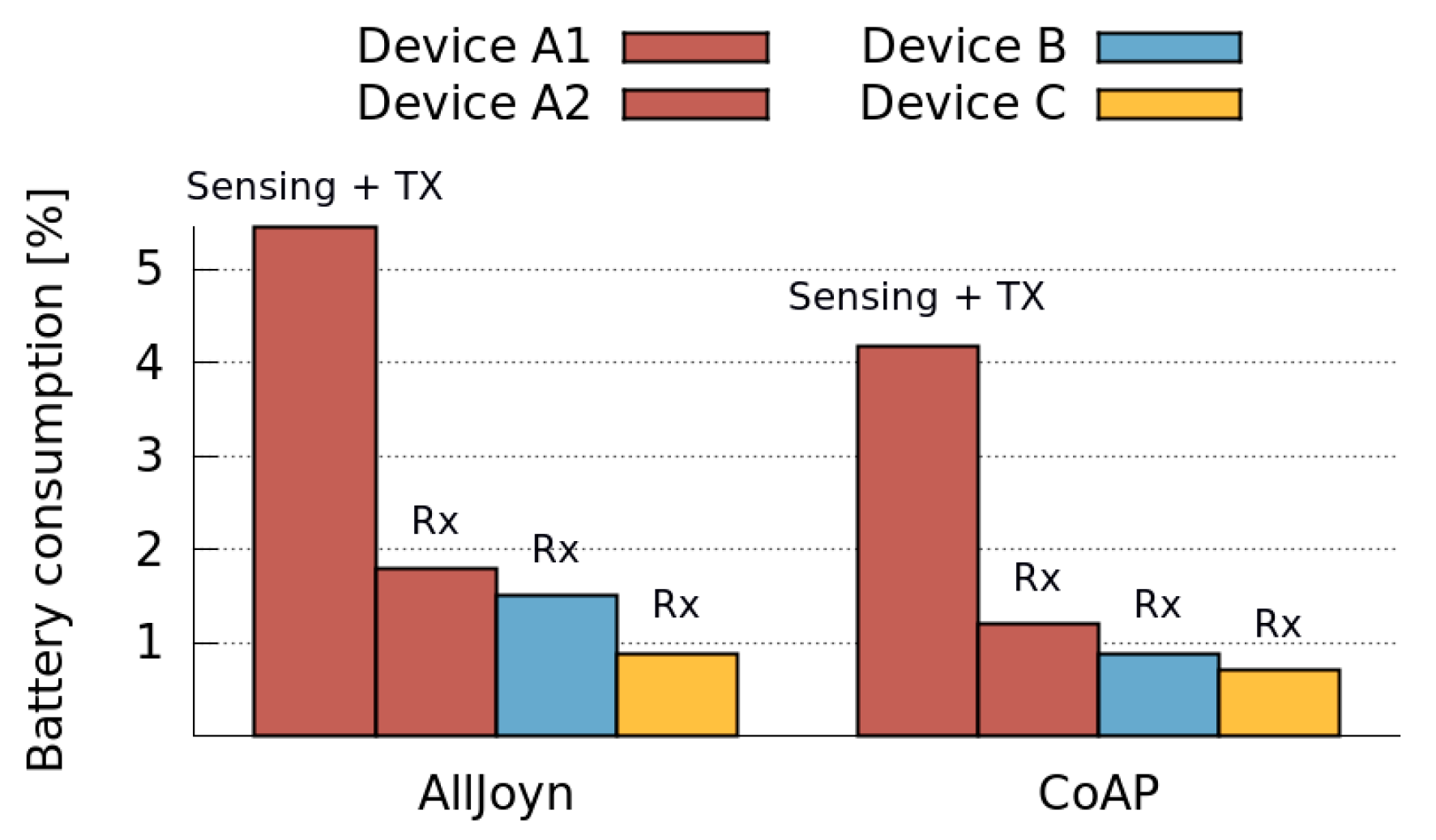 Sensors 16 01062 g015