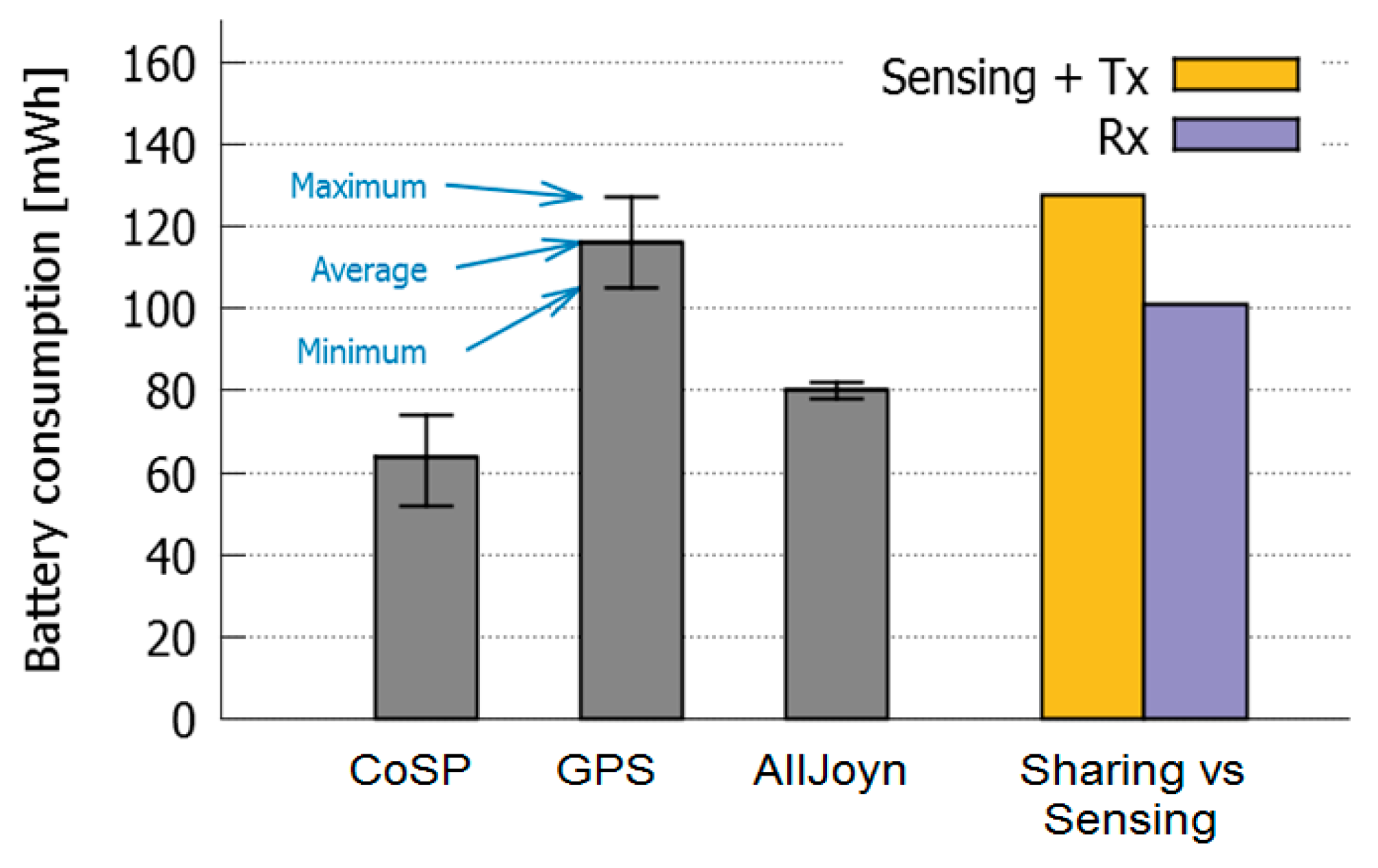 Sensors 16 01062 g016