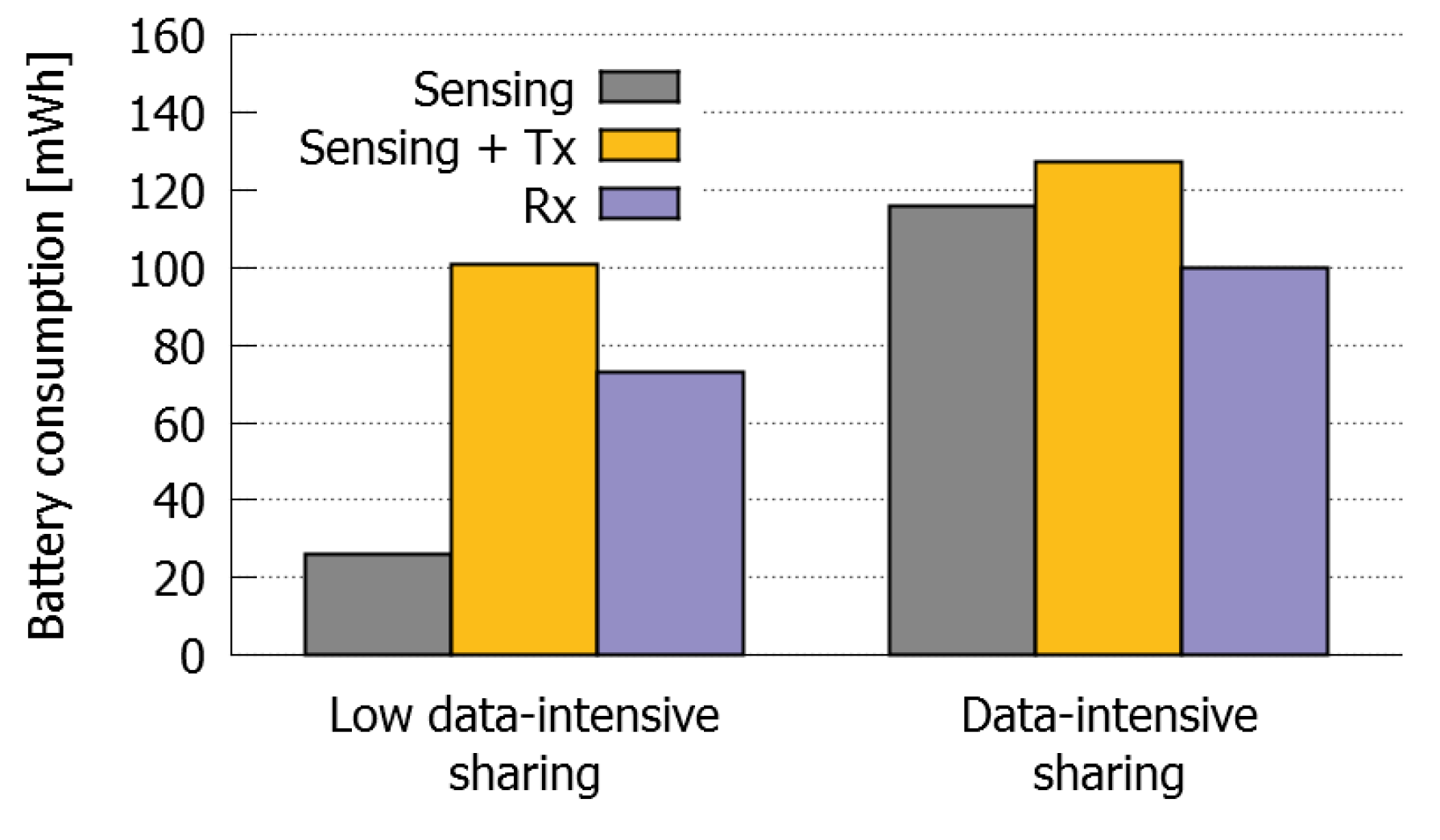 Sensors 16 01062 g017