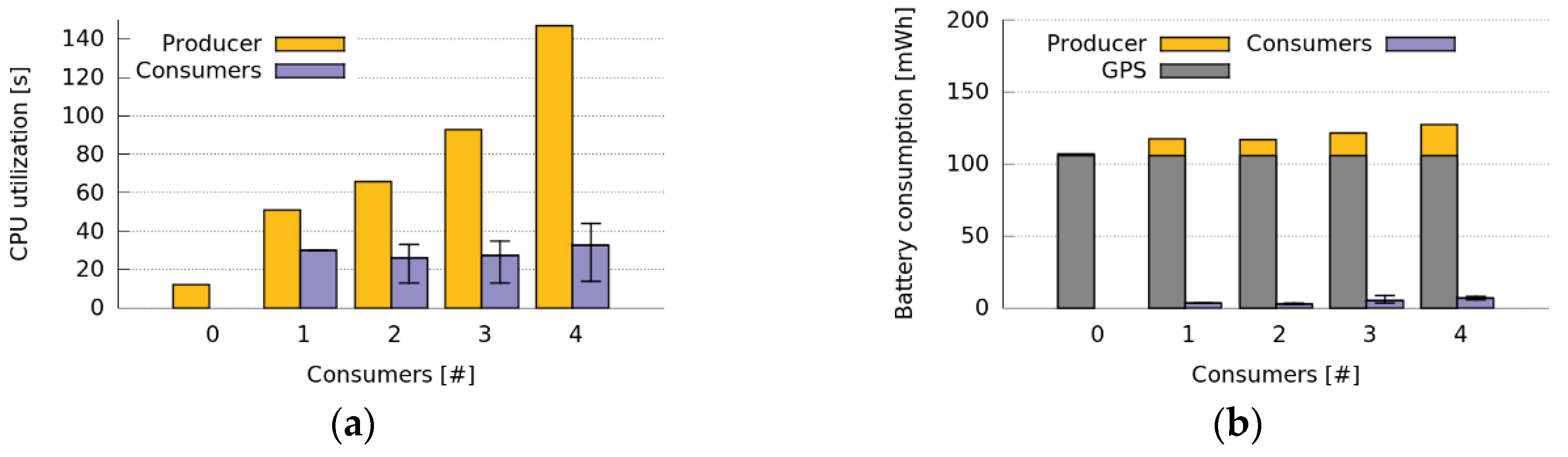Sensors 16 01062 g018