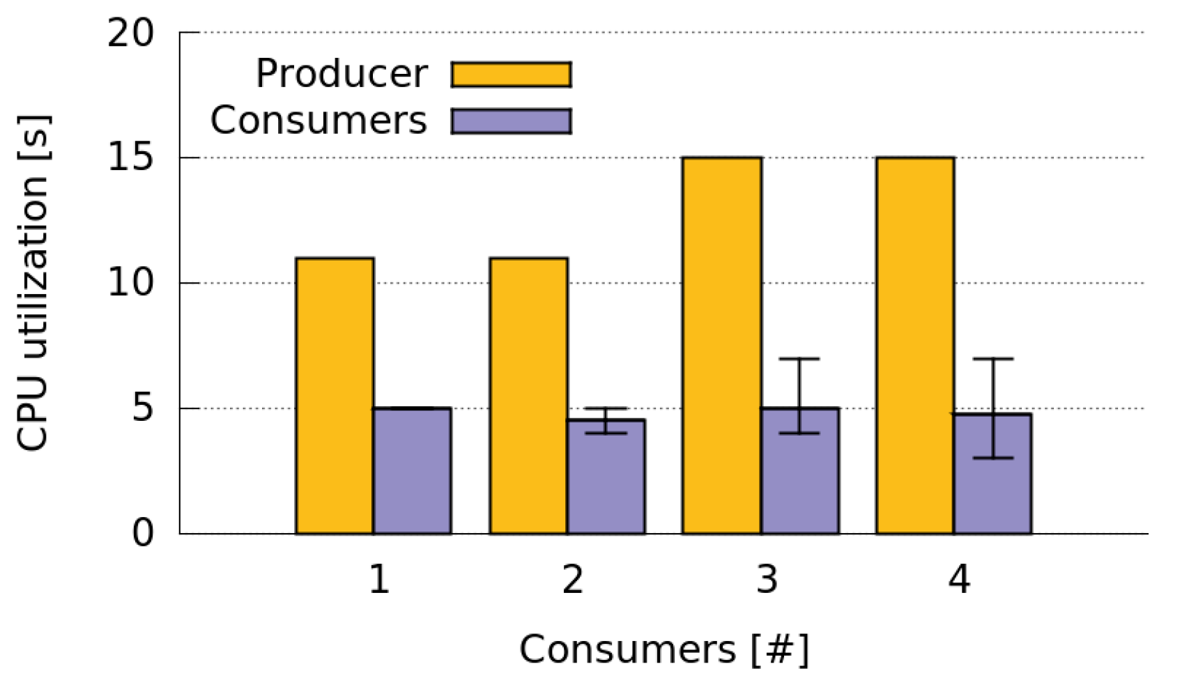 Sensors 16 01062 g019