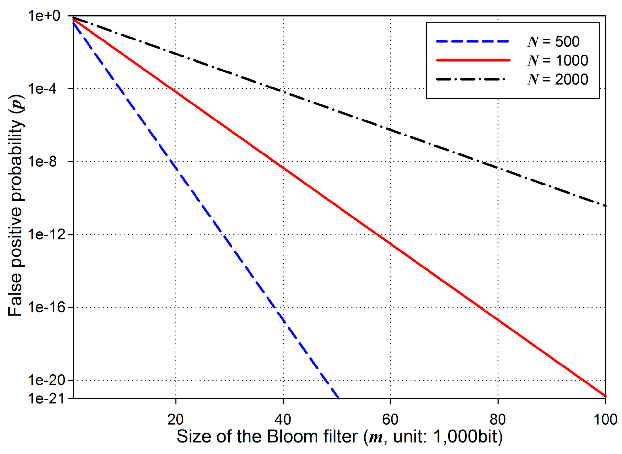 Sensors 16 01063 g008