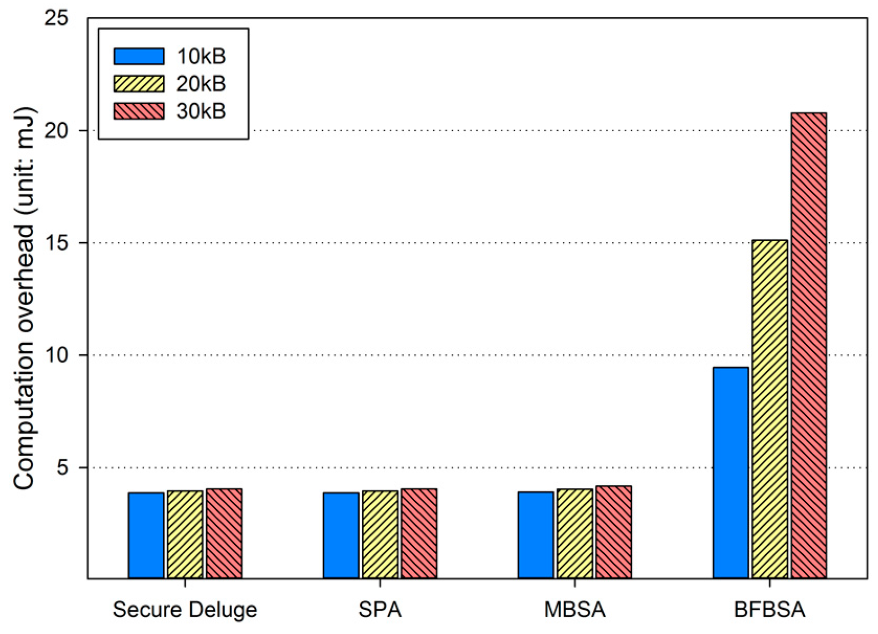 Sensors 16 01063 g012