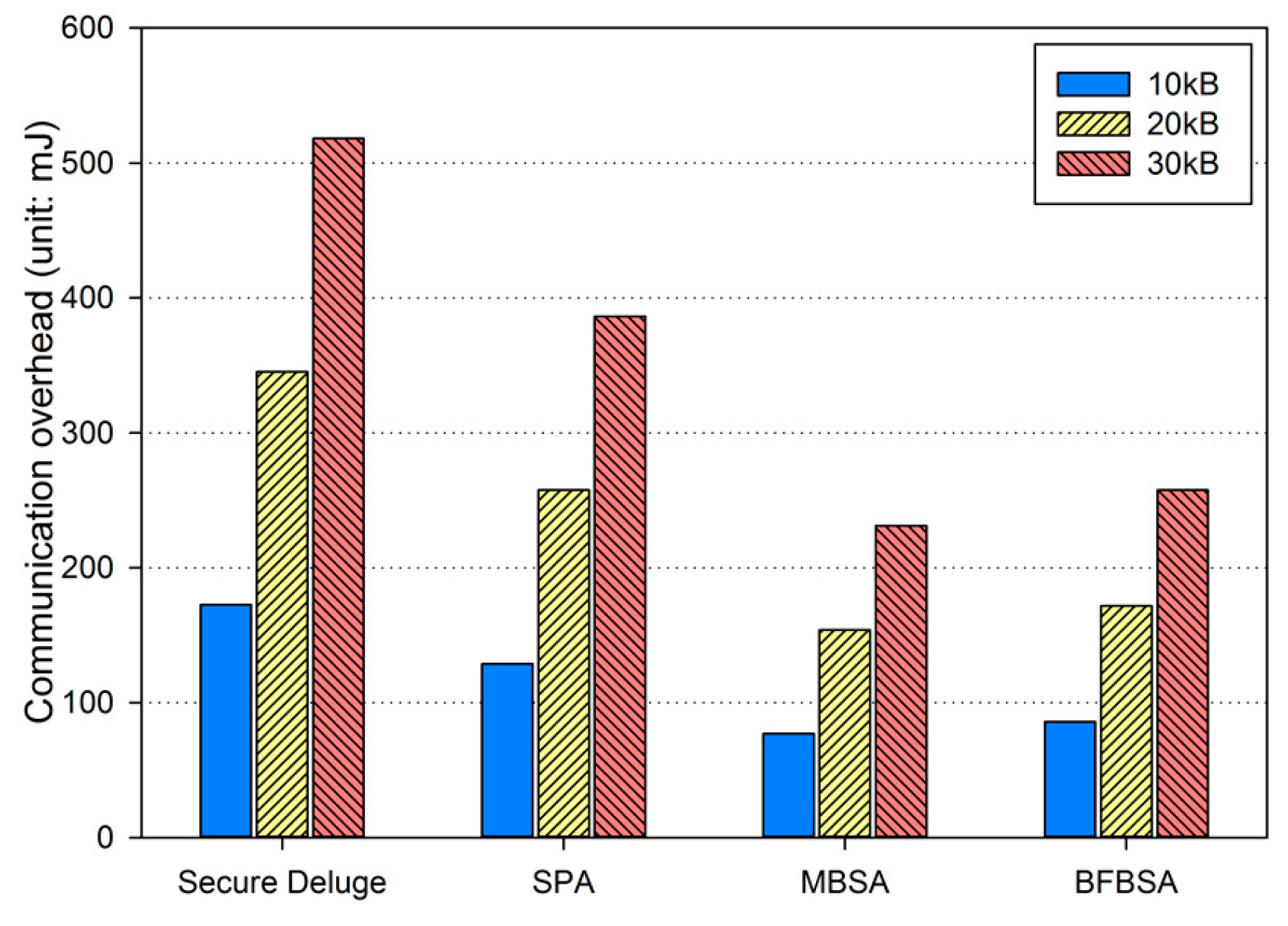 Sensors 16 01063 g013