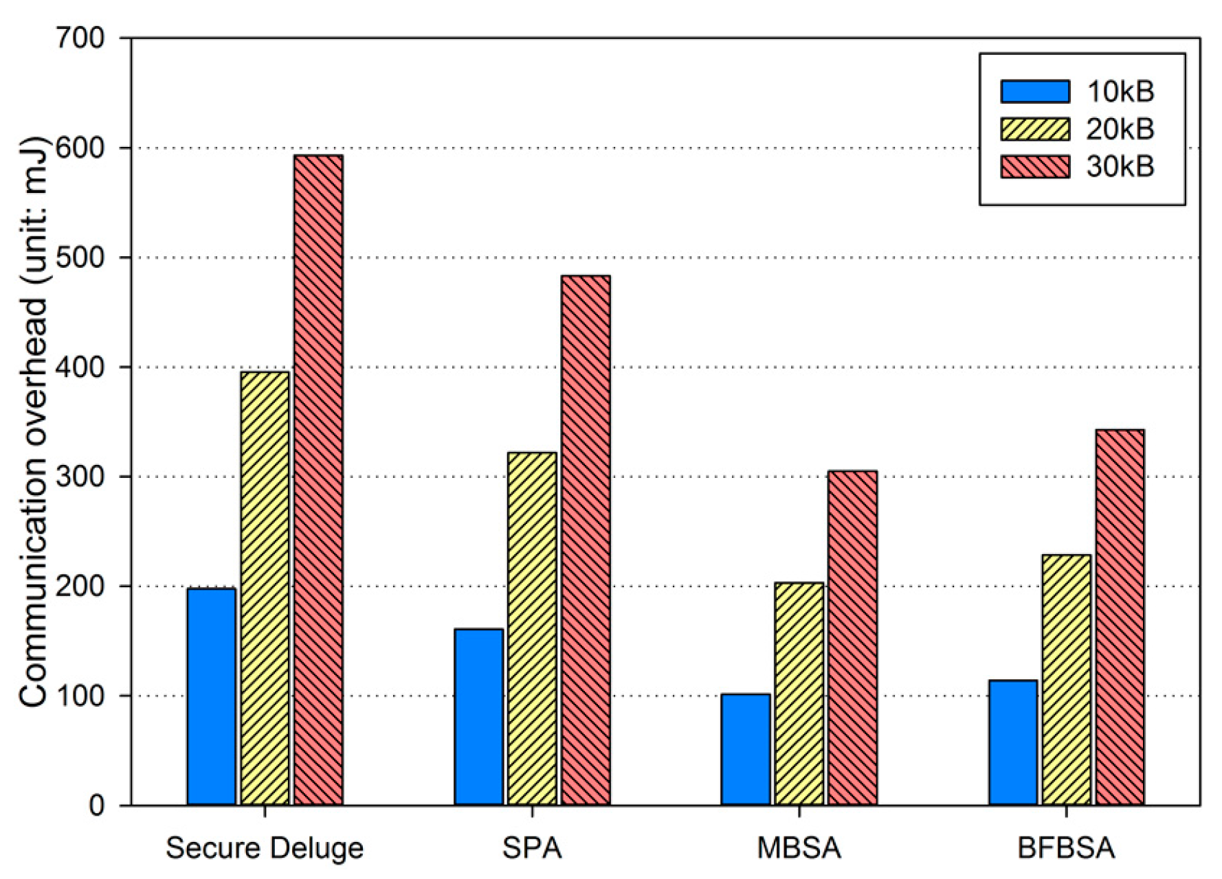 Sensors 16 01063 g014