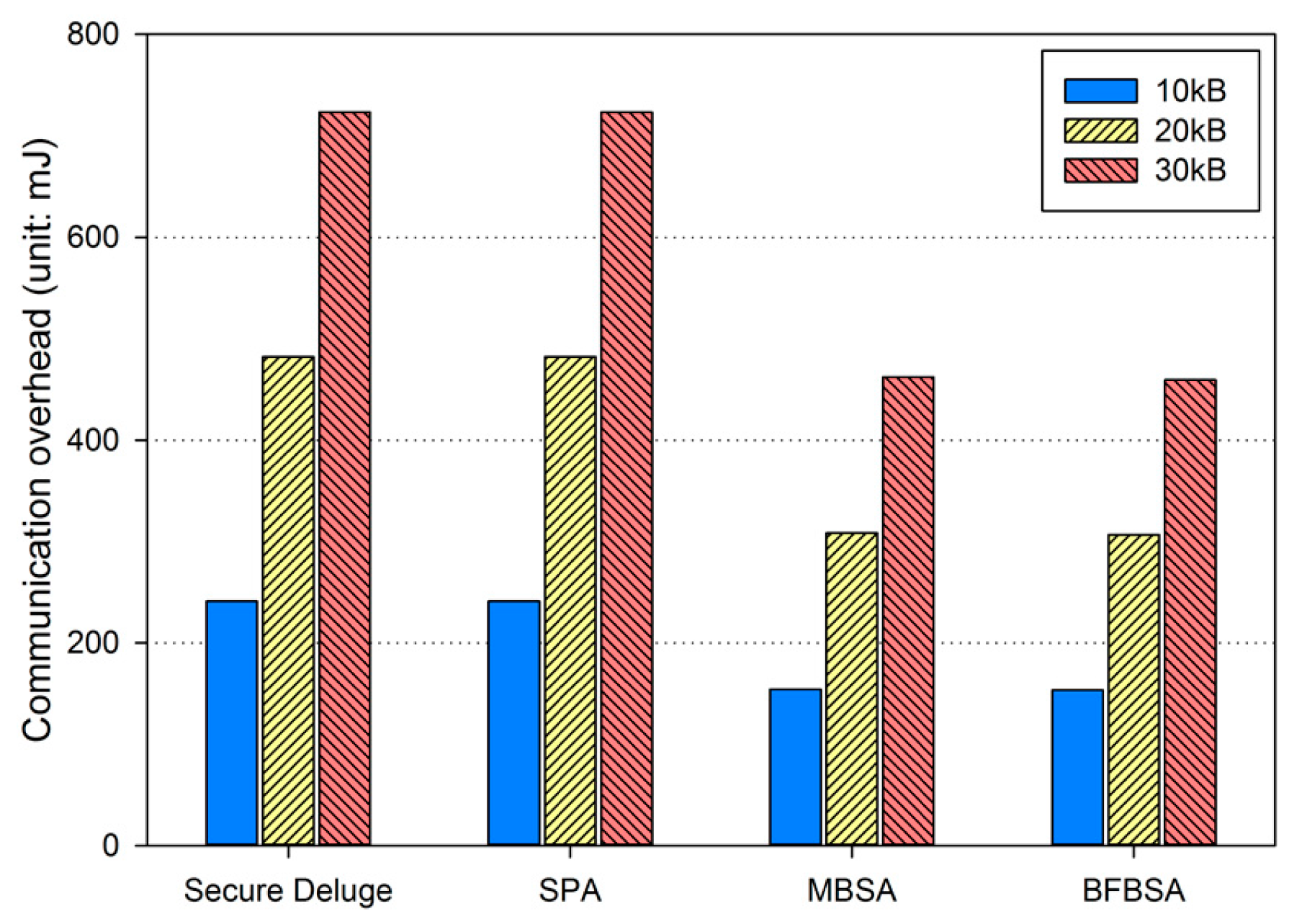 Sensors 16 01063 g015