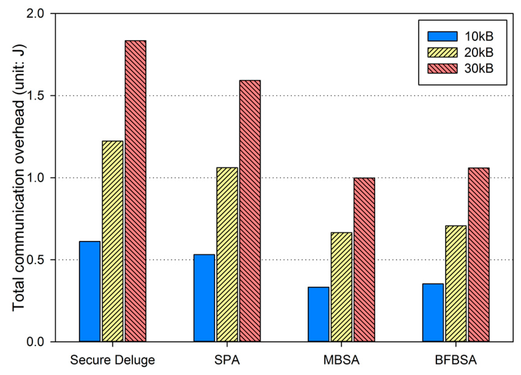 Sensors 16 01063 g016