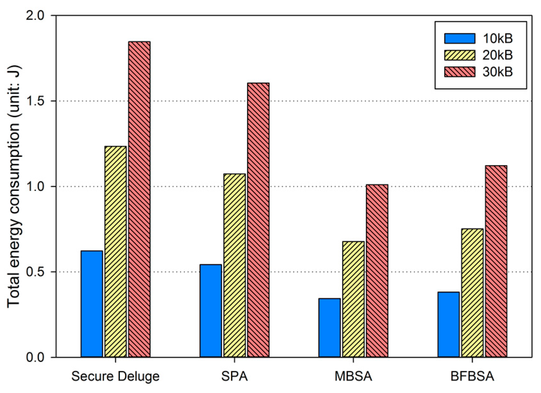 Sensors 16 01063 g017