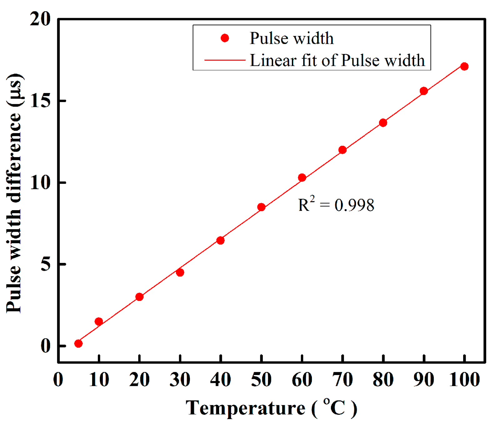 Sensors 16 01064 g008
