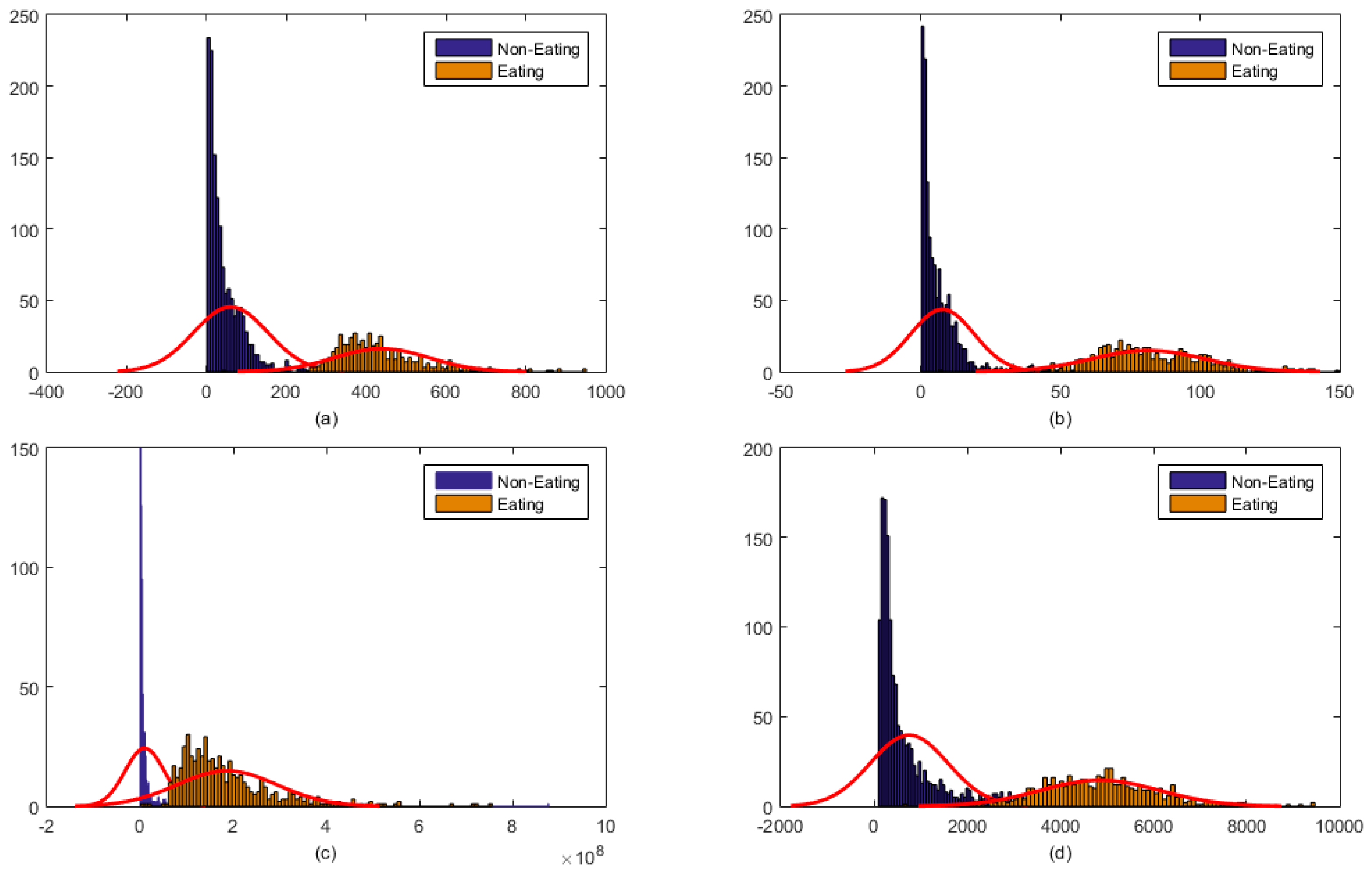 Sensors 16 01067 g003