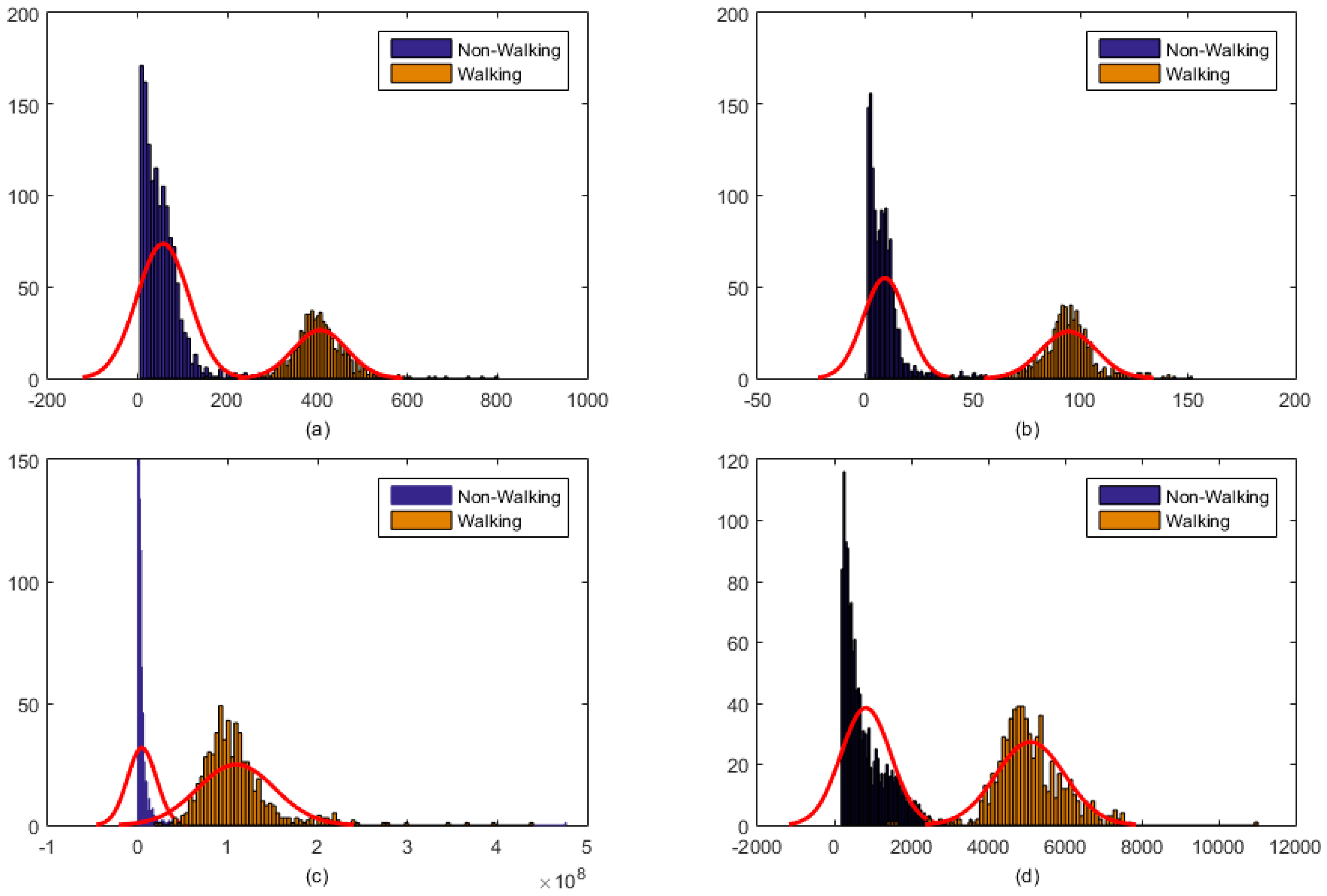 Sensors 16 01067 g004