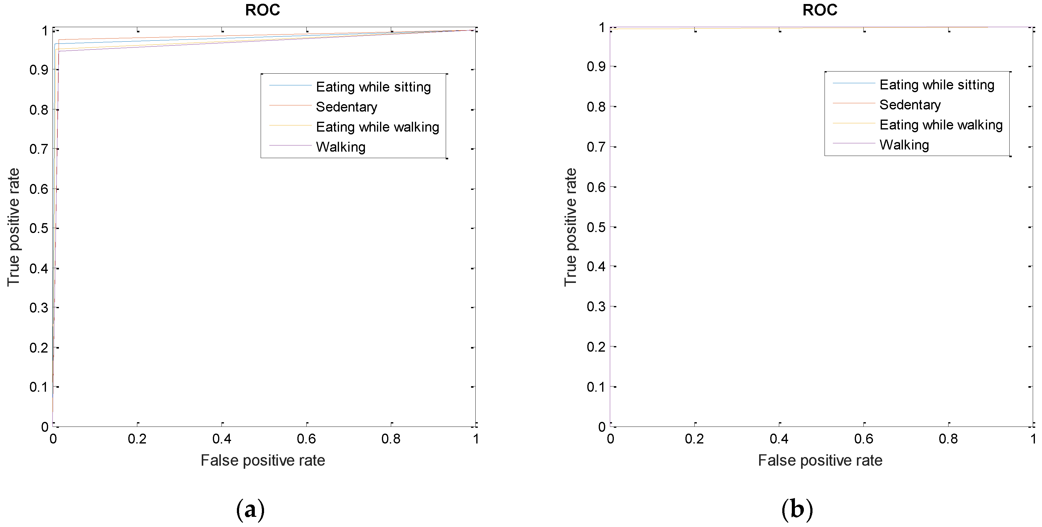 Sensors 16 01067 g005