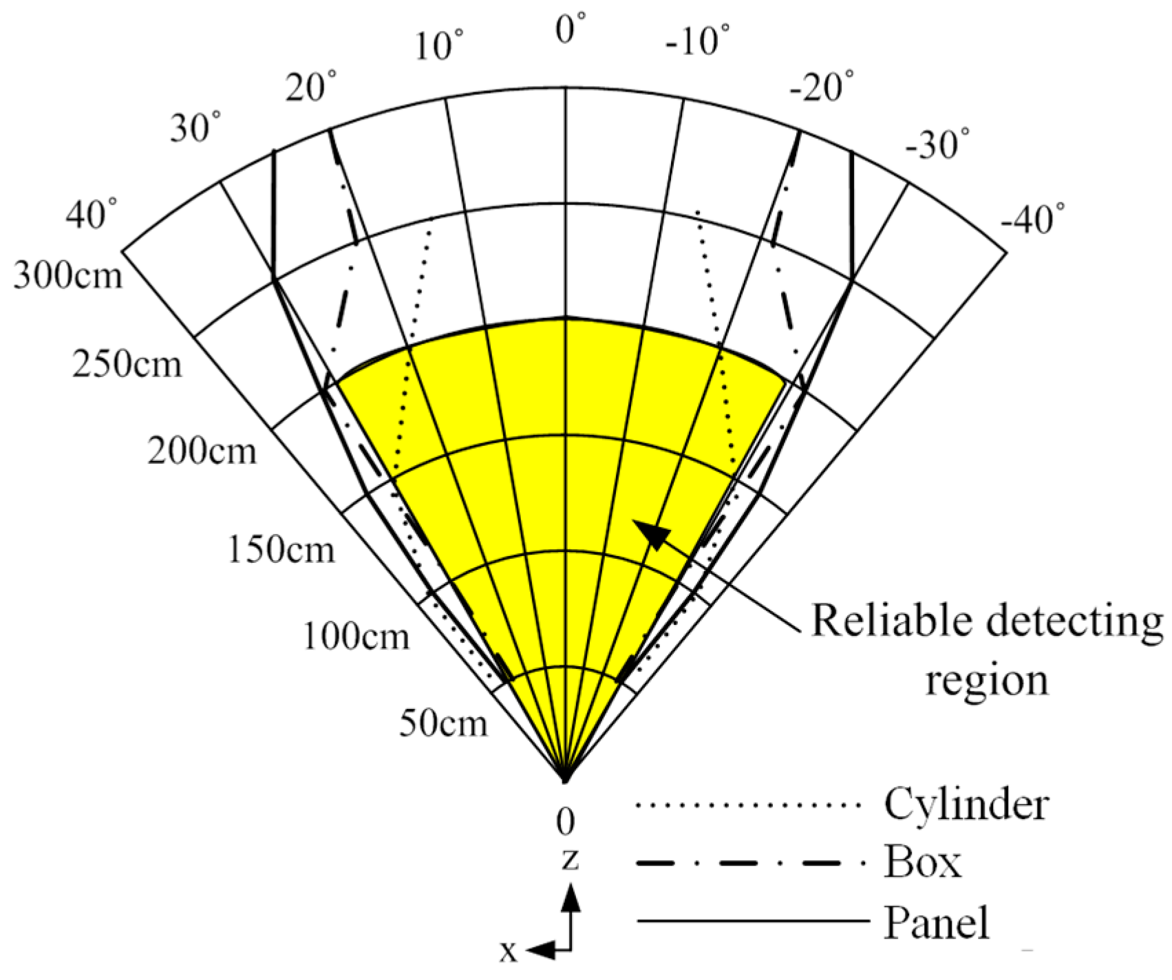 Sensors 16 01070 g003