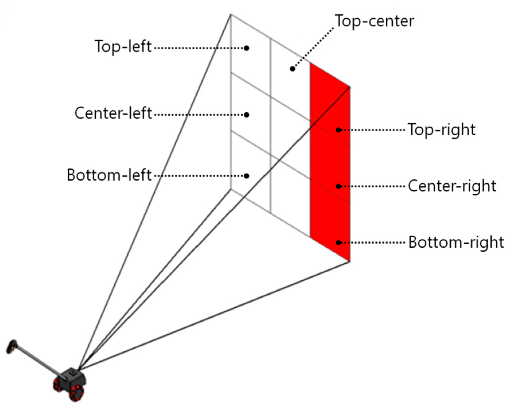 Sensors 16 01070 g004