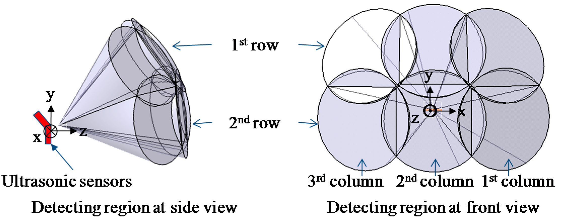 Sensors 16 01070 g005
